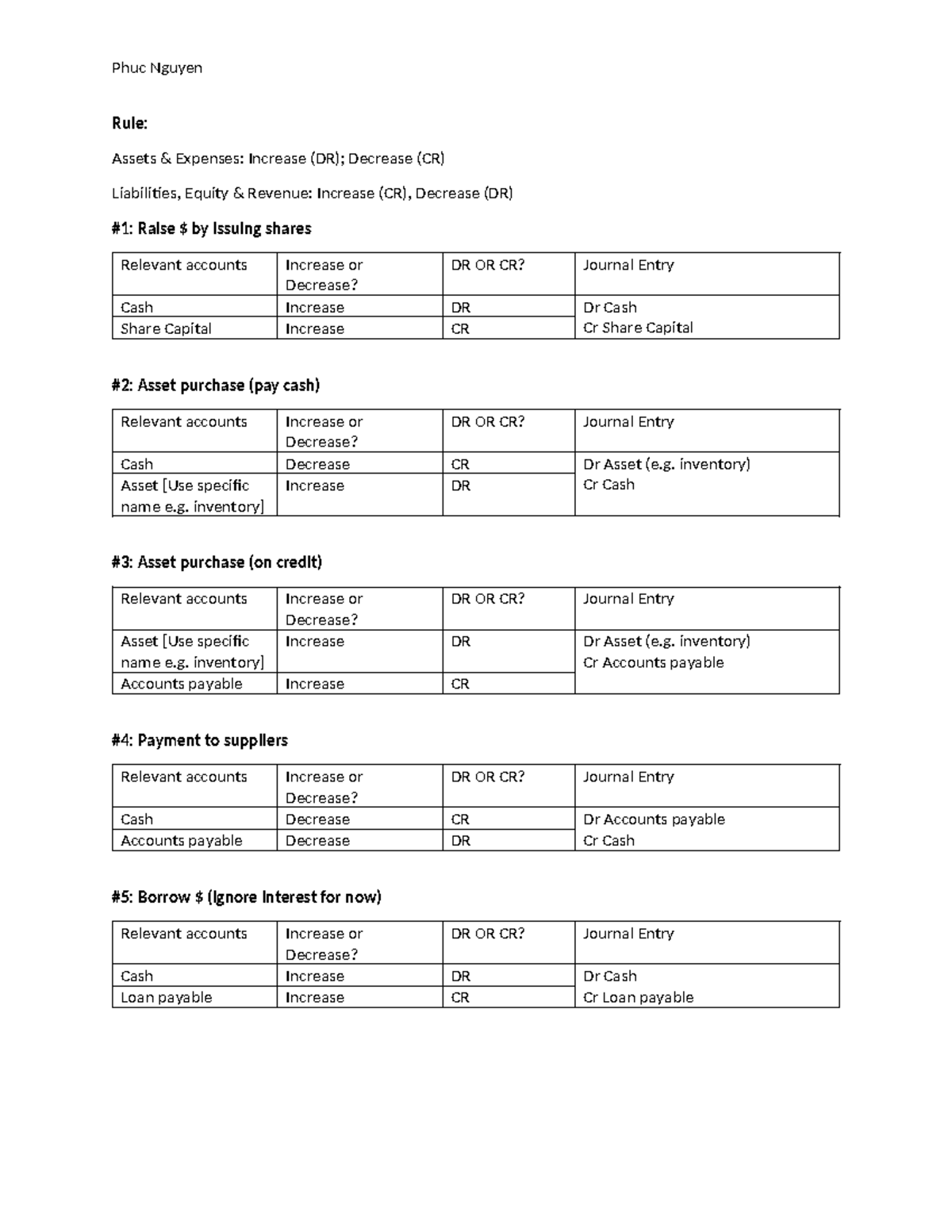 Week 3 Revision Worksheet - Journal Entries for Common Transactions ...