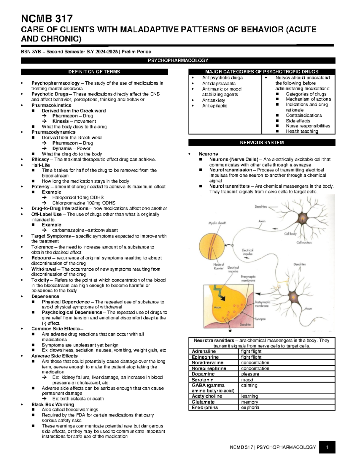 NCMB 317 Prelim Study Notes on Psychopharmacology for BSN 3YB - Studocu