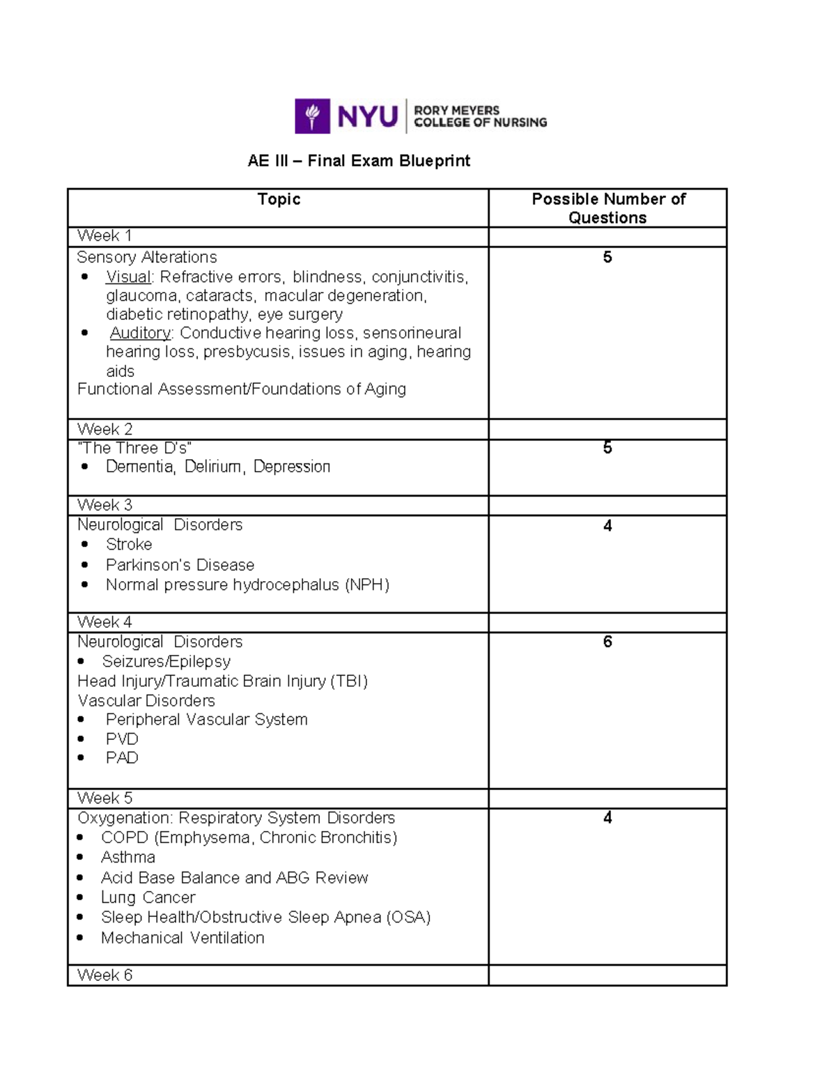 AE III Final Exam Blueprint - Summer 2025: Key Topics Overview - Studocu