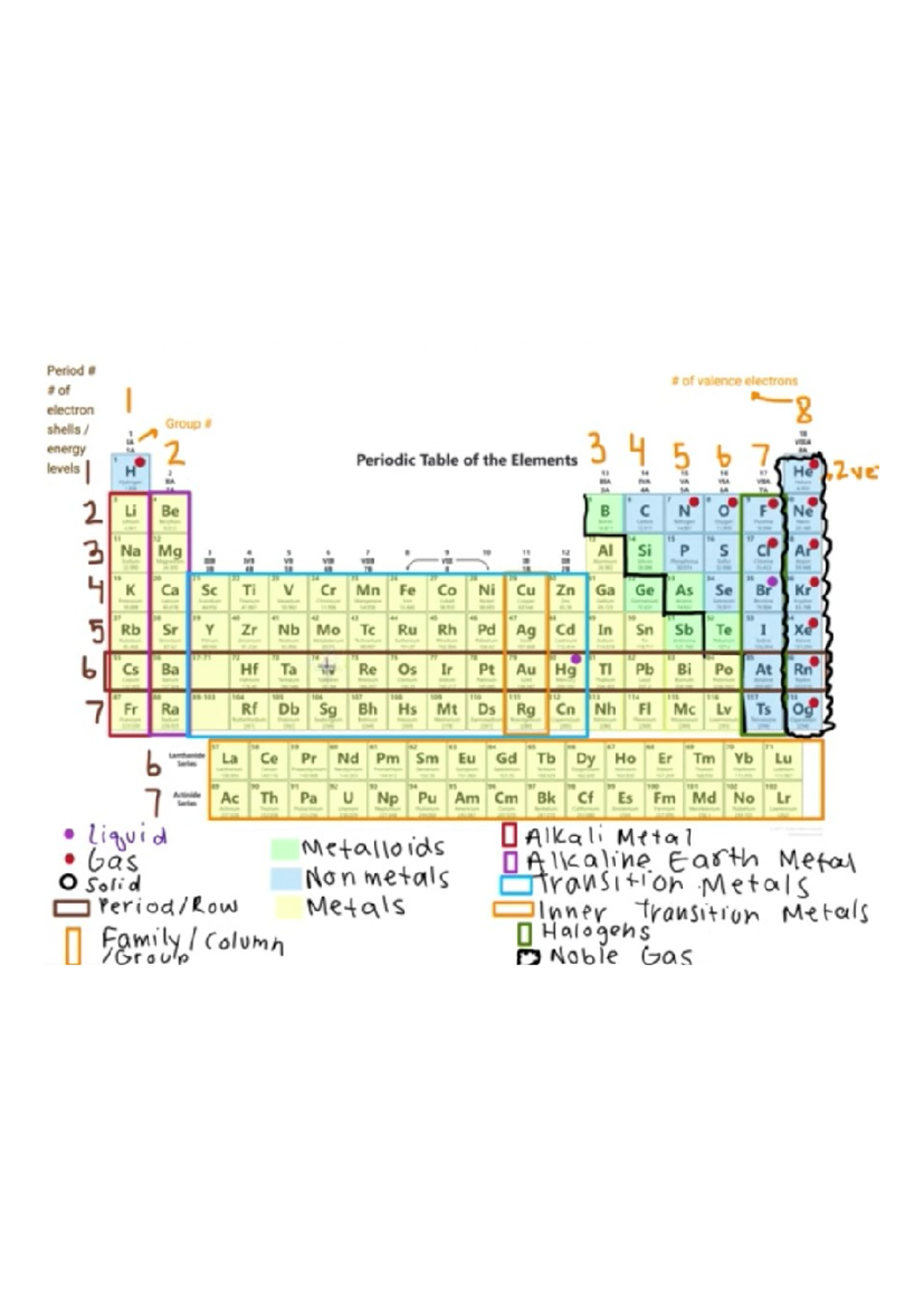 Screenshot 2024-12-09 5.16.17 PM - Period of valence electrons of ...