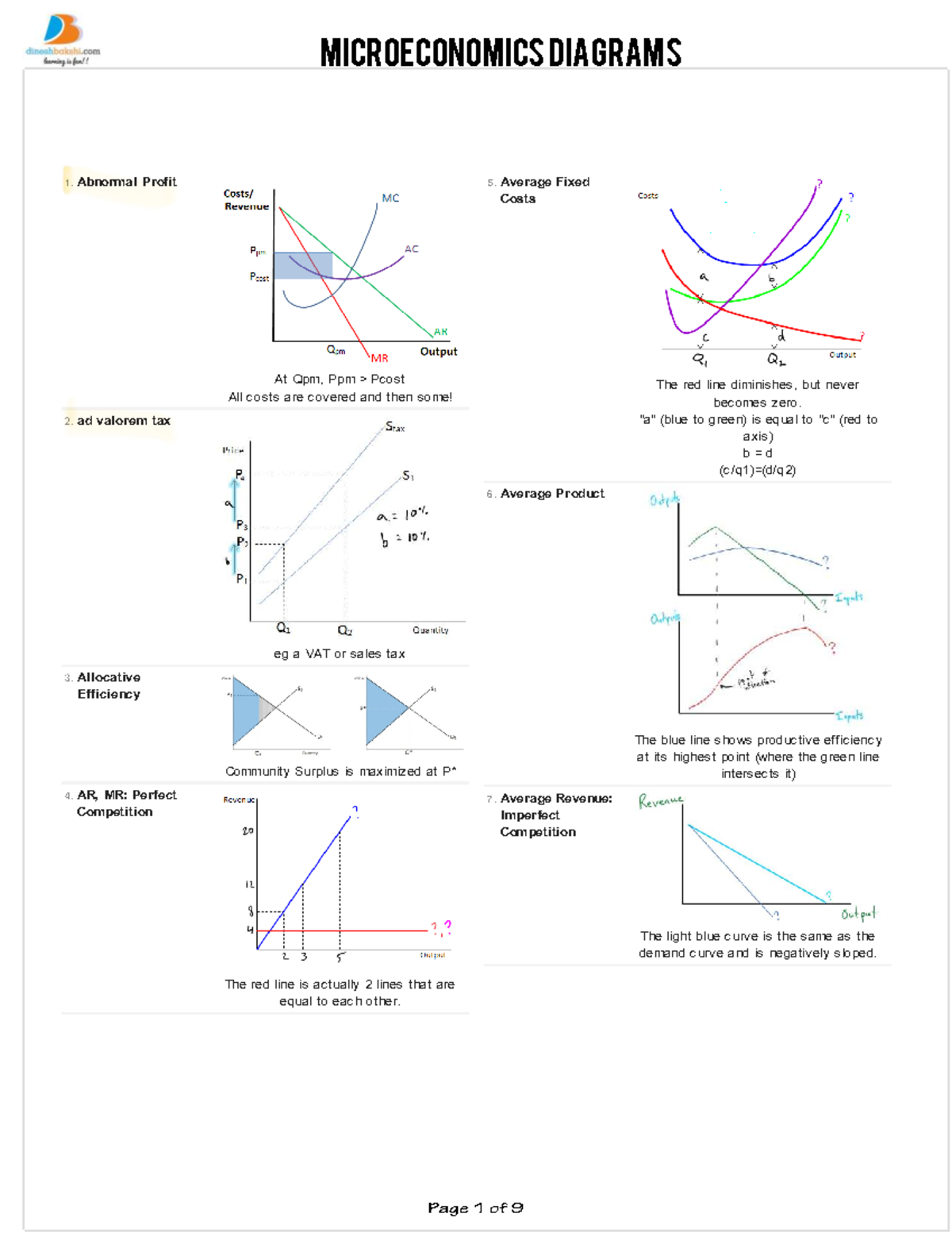 Microeconomics Diagrams: Key Concepts & Analysis (Course Code: ECON101 ...