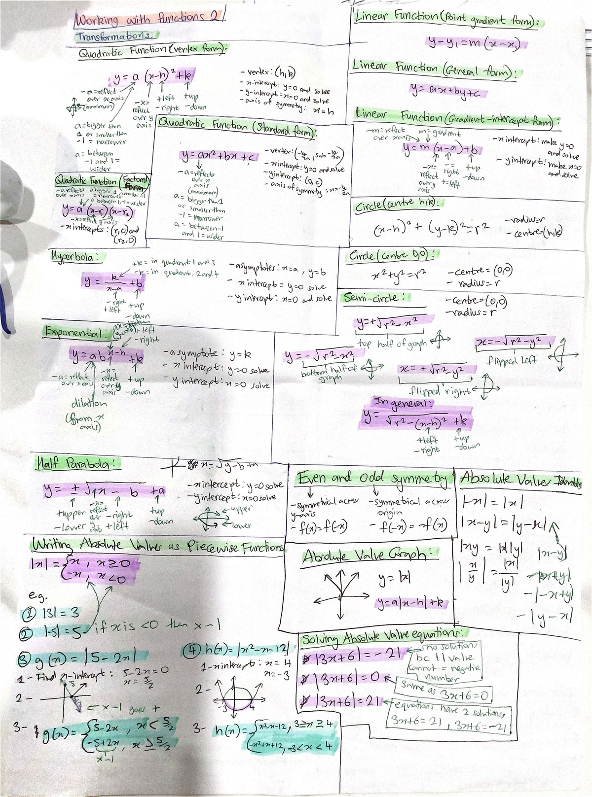 T2 Maths Summary: Functions, Transformations & Quadratics - Studocu