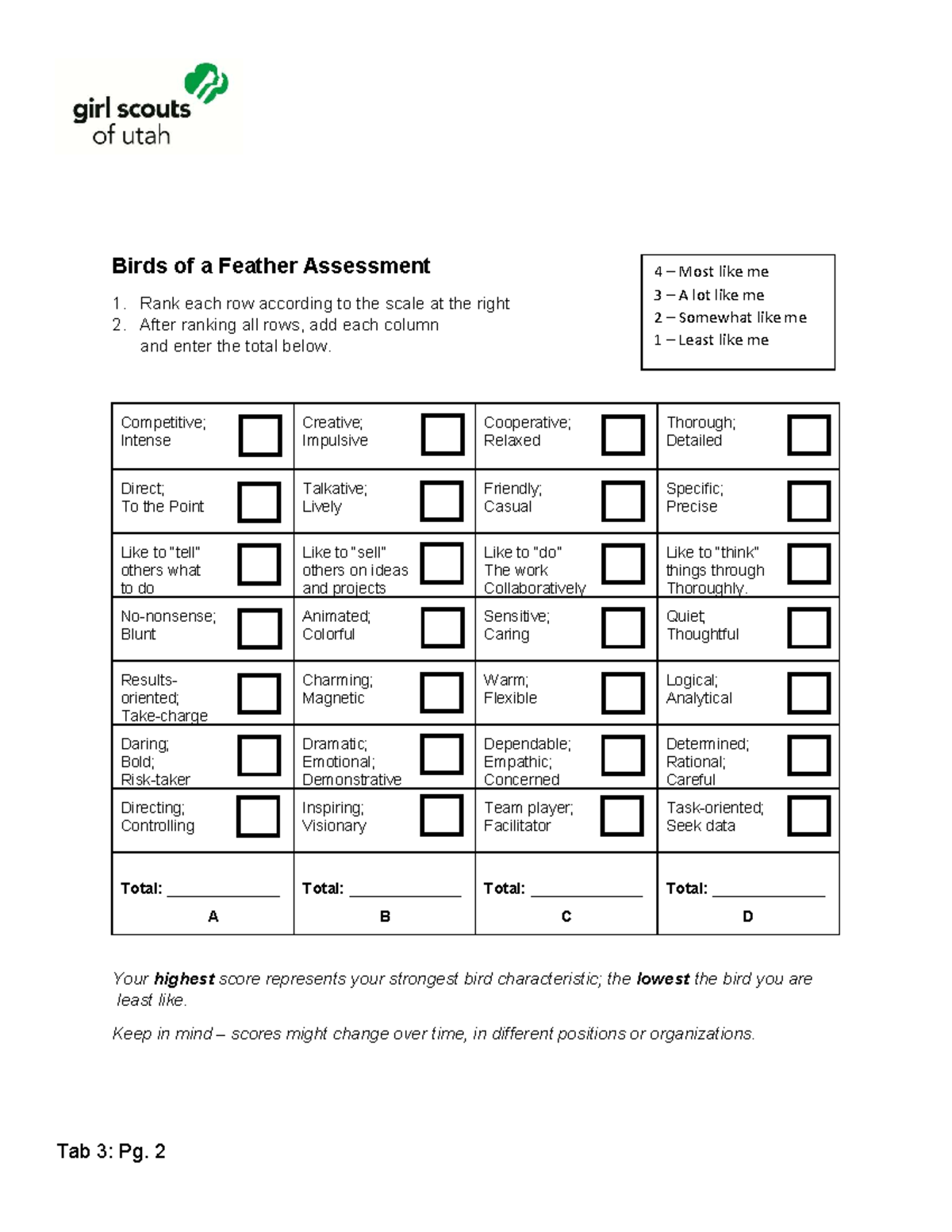 Birds of a Feather Assessment Handouts: Understanding Your Traits - Studocu