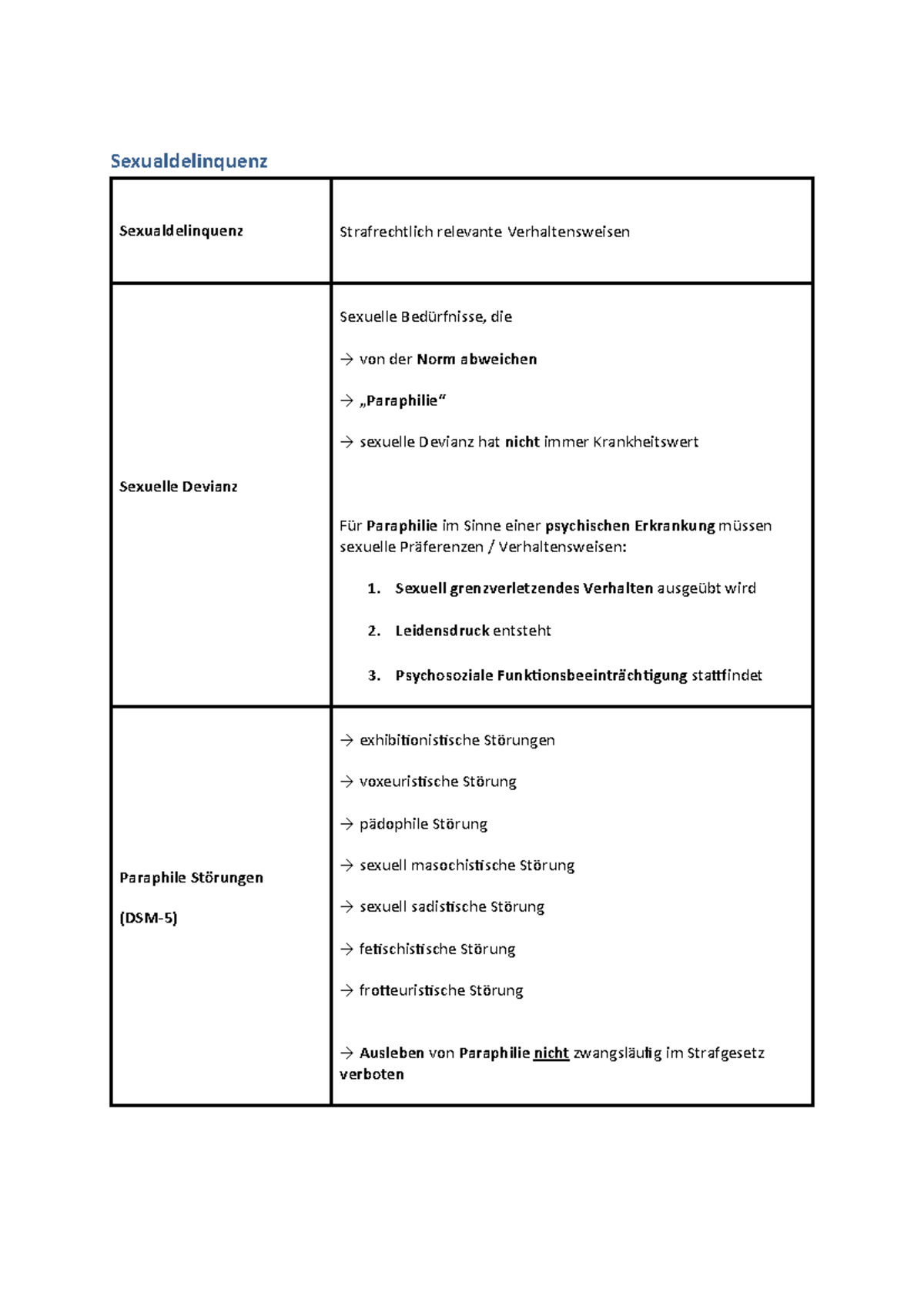 Skript Sexualdelinquenz - Sexualdelinquenz Sexualdelinquenz ...