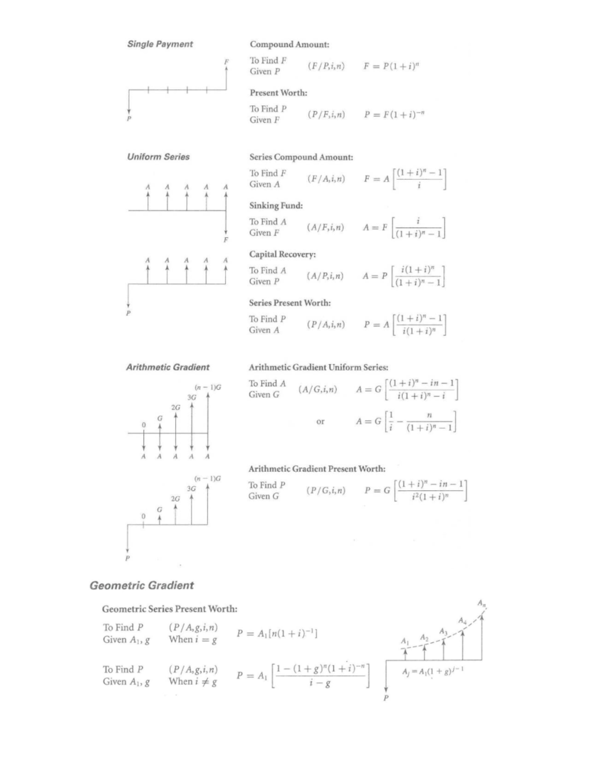 Formula Sheet: Financial Calculations & Present Worth Analysis - Studocu