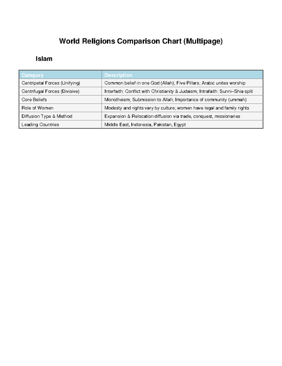 World Religions Study Guide: Judaism, Christianity, Islam, image size:1200x1553
