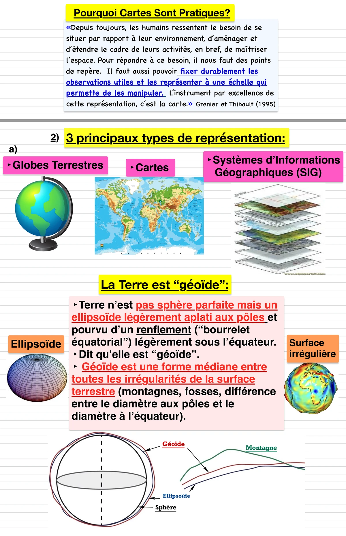 Géographie - Notes 3 - Carte Mentale: ‣Transcription sous forme ...