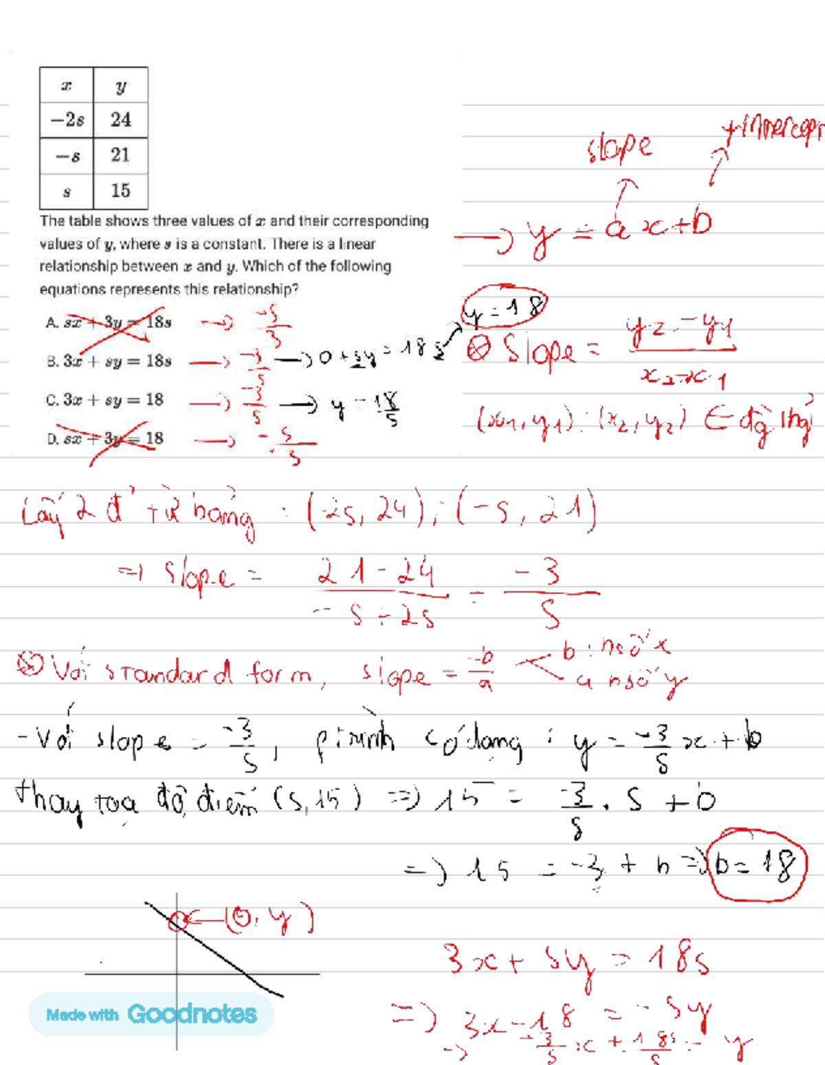 MJ2L Linear Relationships: Slope and Intercept Analysis for AD 8 Exam ...