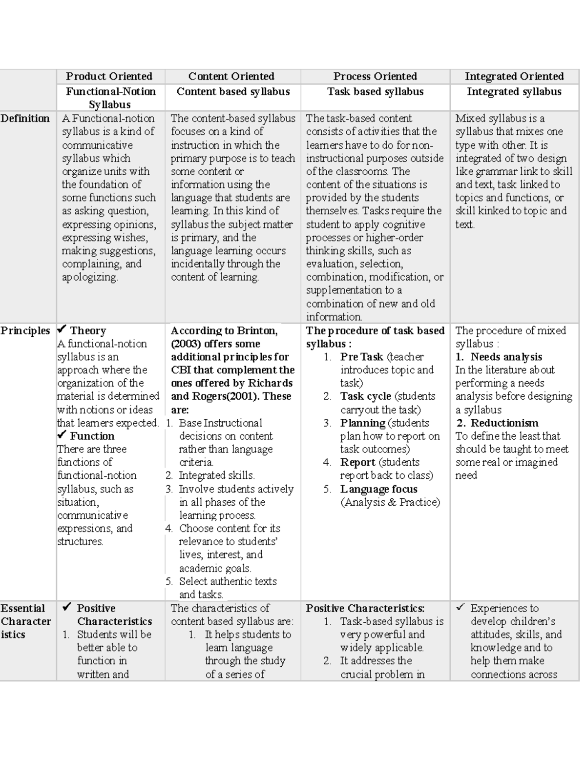 Task 6 - Exploring Functional-Notion Syllabus Approaches and ...