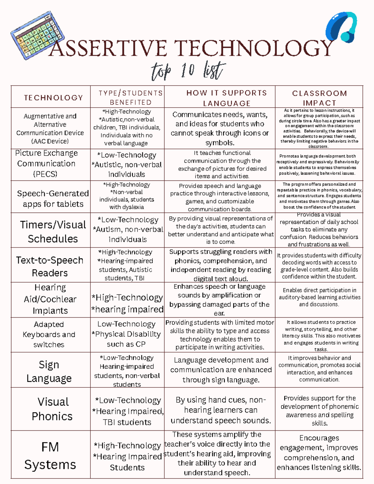 Top 10 Assistive Tech Tools for Language Classrooms: AAC & More - Studocu