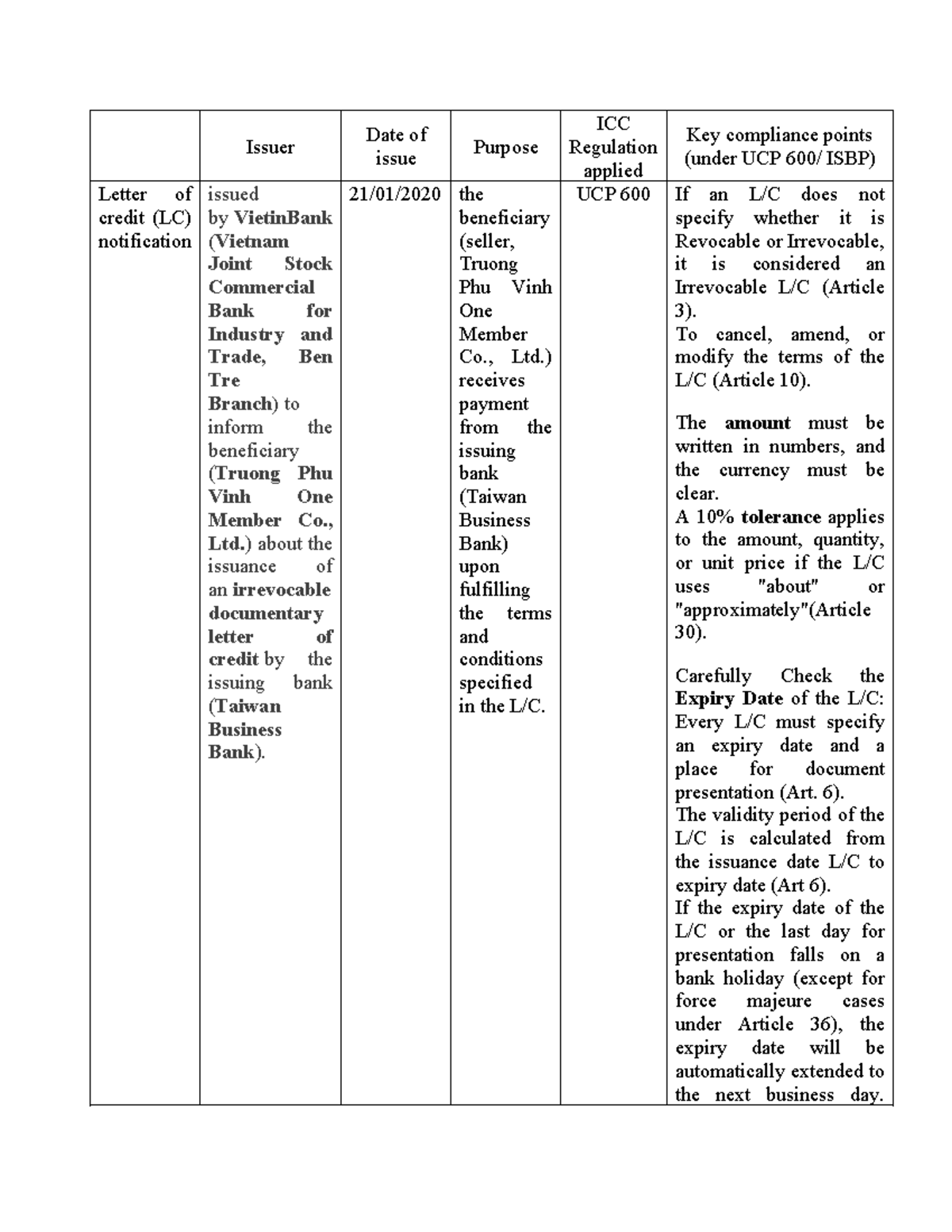 ICC Key Compliance Points for LC Issuance under UCP 600 - Studocu