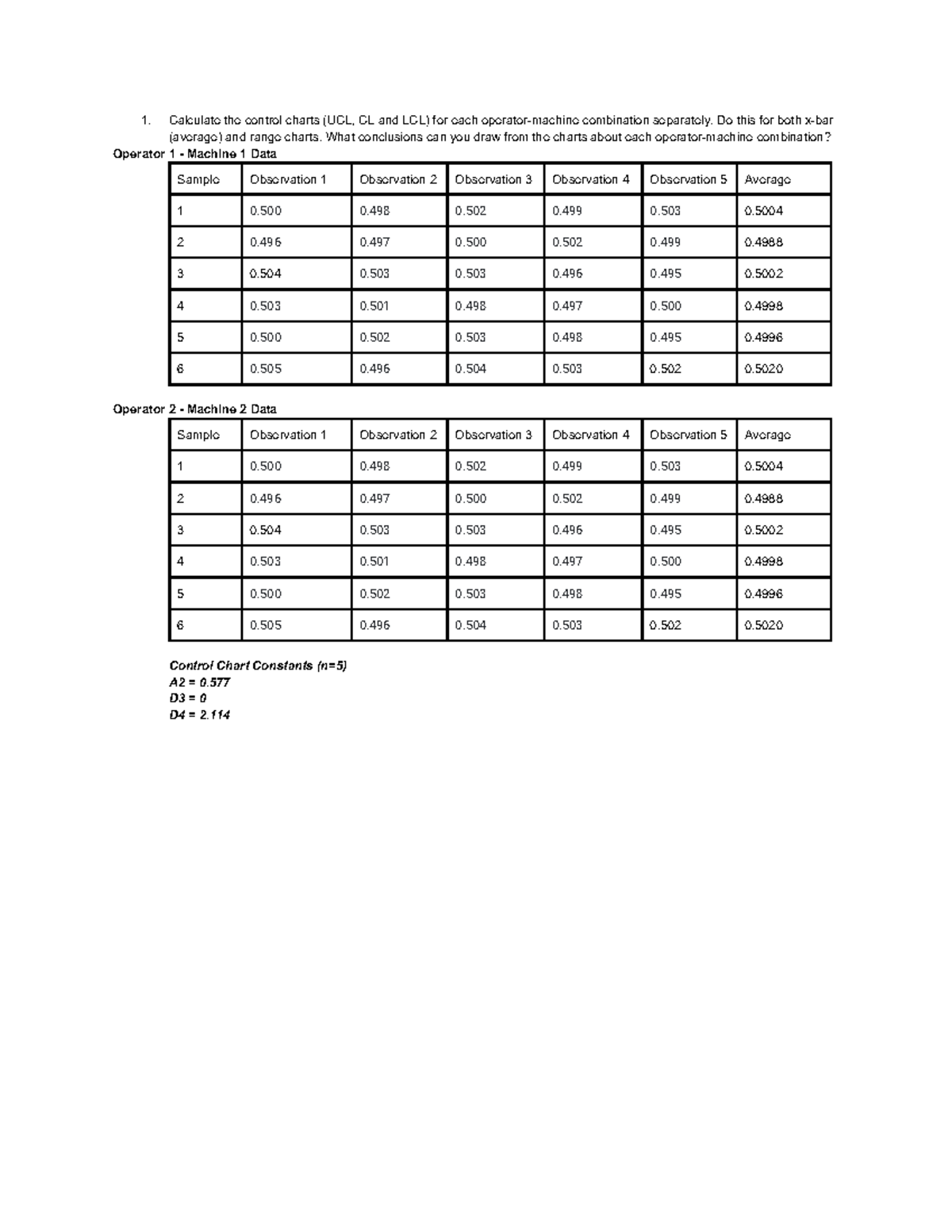 Control Chart Analysis for Manufacturing Management (MM 101) - Studocu