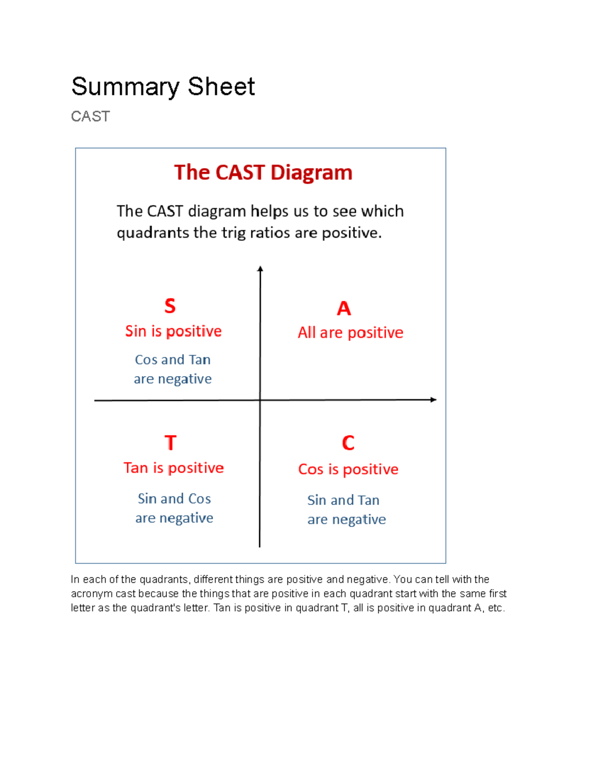 CAST guide, INFR1016U - Summary Sheet CAST In each of the quadrants ...