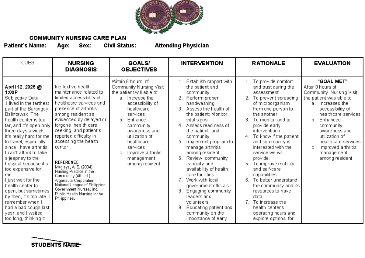 NCP: Community Nursing Care Plan for Ineffective Health Maintenance ...