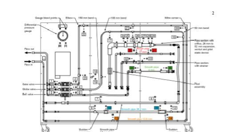 Lab Test 3 - Pipe Flow - 2 Gauge bleed points Ebou 150 on bend 400 on ...