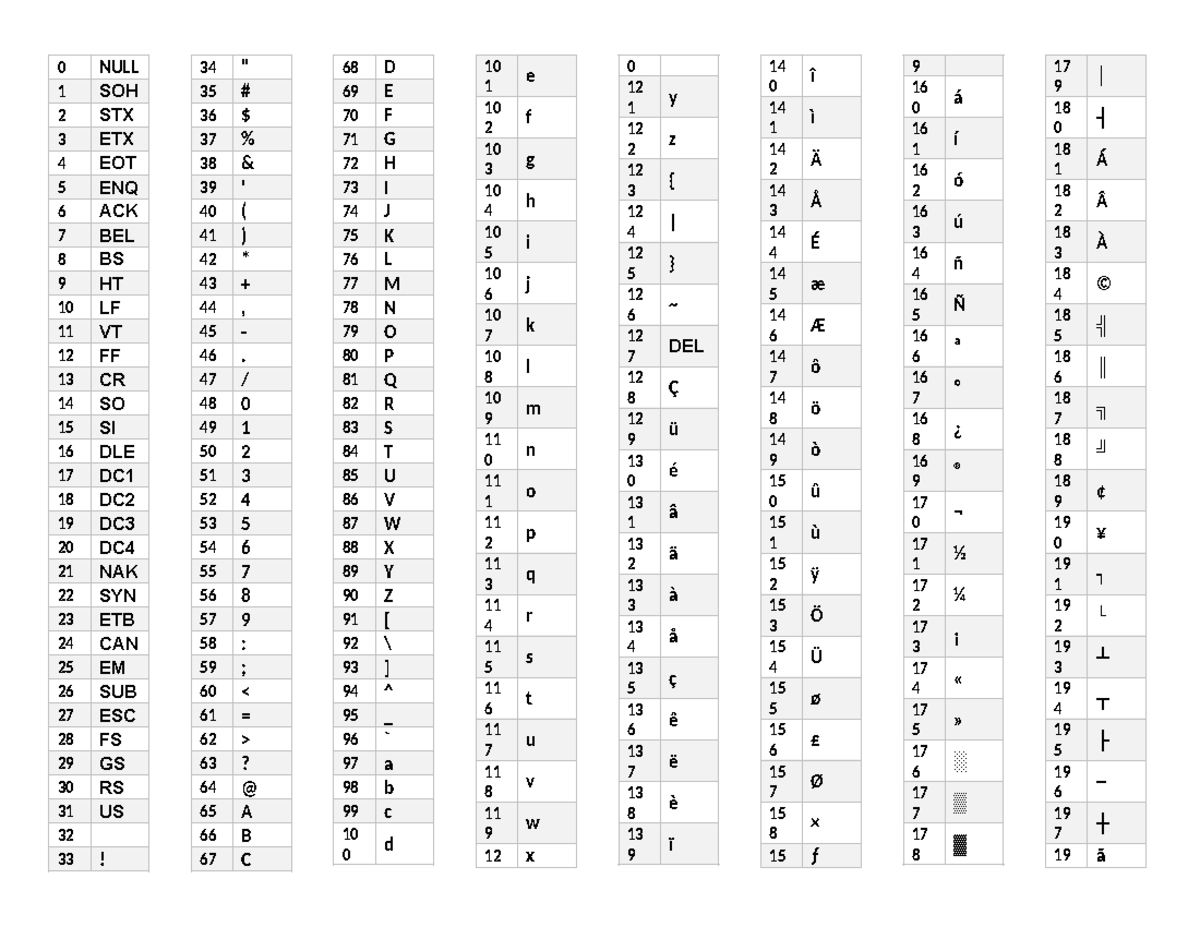Ascii Module Course List - Essential Characters and Codes - Studocu