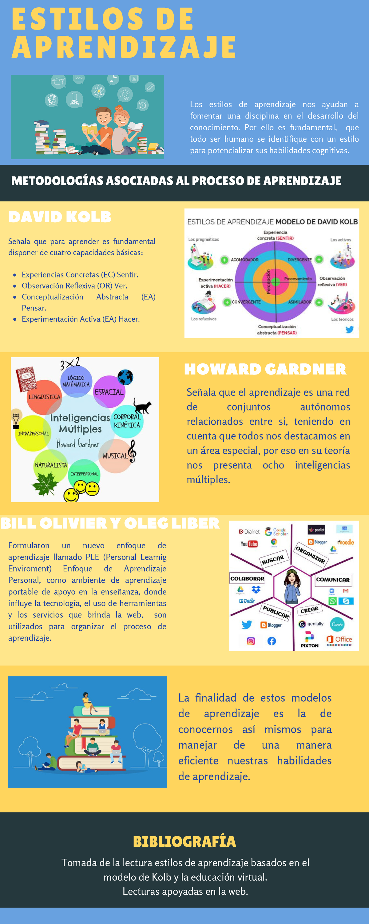 Infografía Estilos de Aprendizaje - ESTILOS DE APRENDIZAJE DAVID KOLB ...