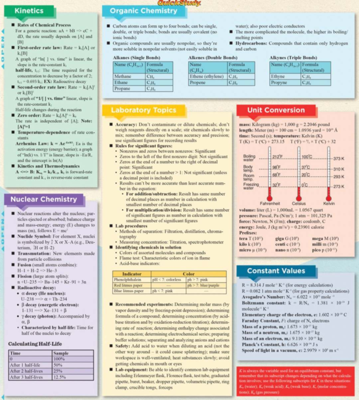 CHEM 101: Kinetics and Organic Chemistry Cheat Sheet (Units 1-3) - Studocu