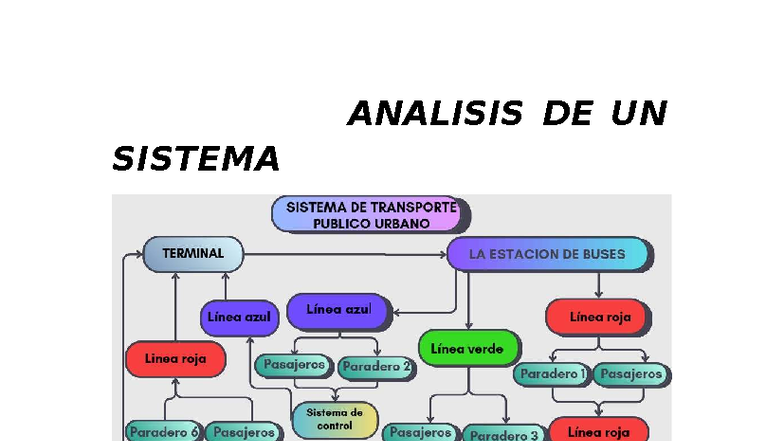 ANÁLISIS DEL SISTEMA DE TRANSPORTE URBANO - SISTEMA Y SOCIEDAD - Studocu