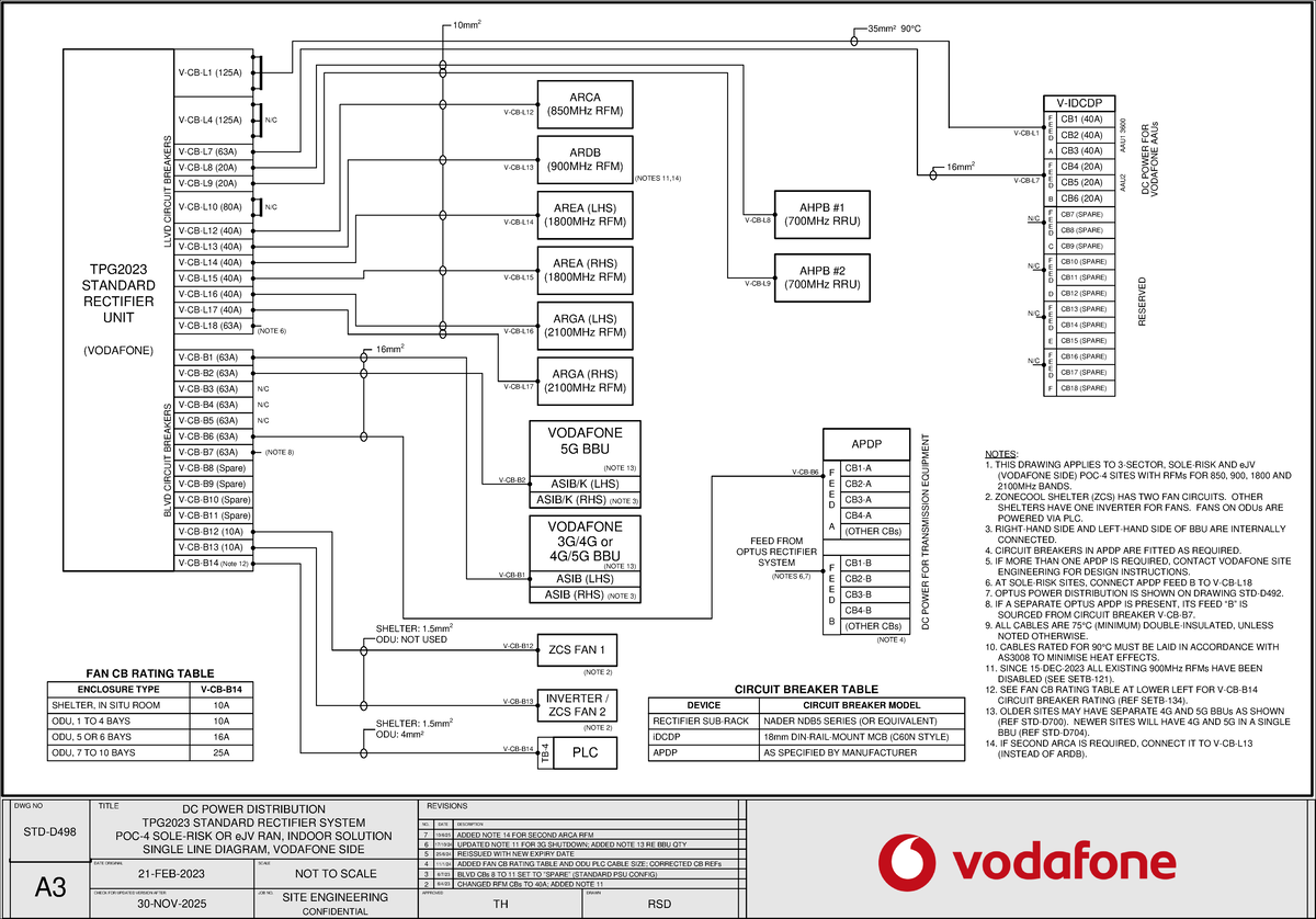 DC Power Distribution for Indoor RAN RFMs - TPG2023 Std, Vodafone Side ...