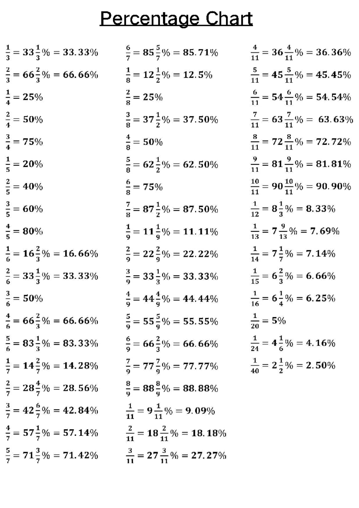 Percentage Chart Analysis for Course 3 1 3 6 7 - Studocu