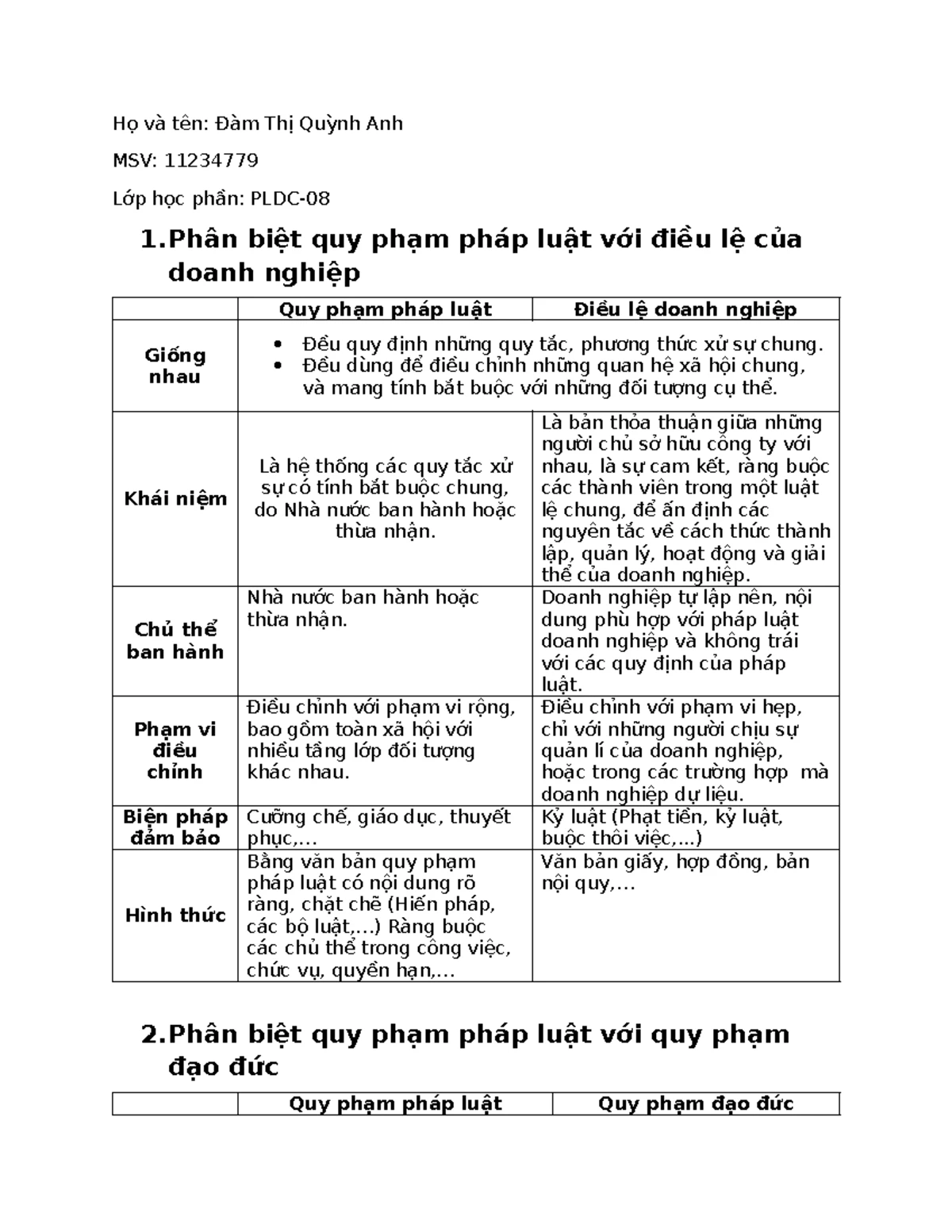 PLDC T6 - Phân Biệt Quan Hệ Pháp Luật và Xã Hội Không Pháp Luật - Studocu
