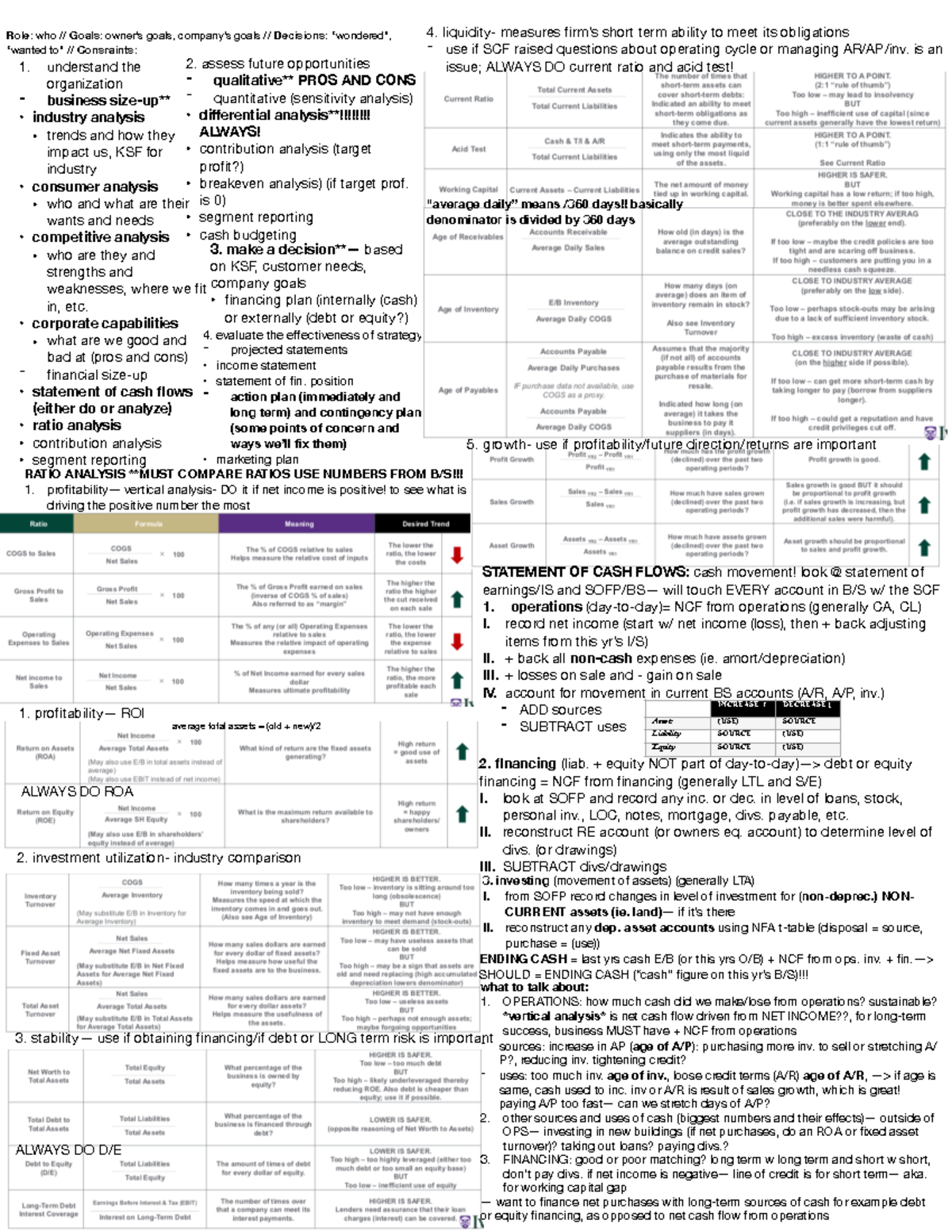 2257 Final Exam Cheat Sheet - Key Concepts and Analysis Guide - Studocu