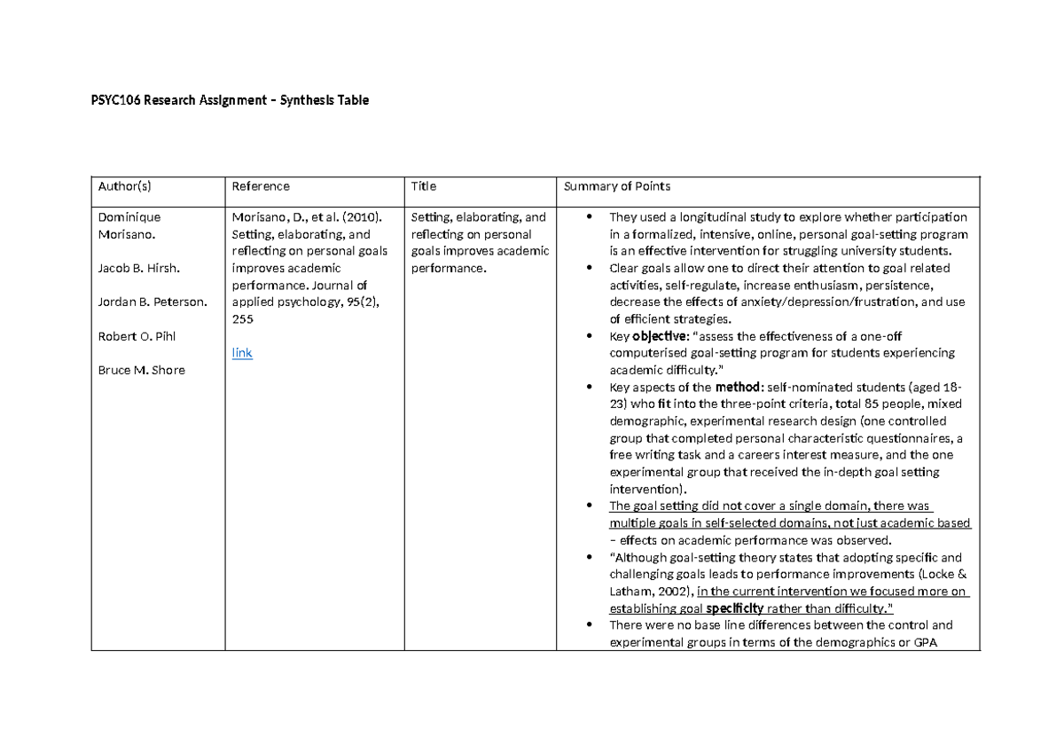 PSYC106 Research Assignment: Synthesis Table on Goal Setting Effects ...