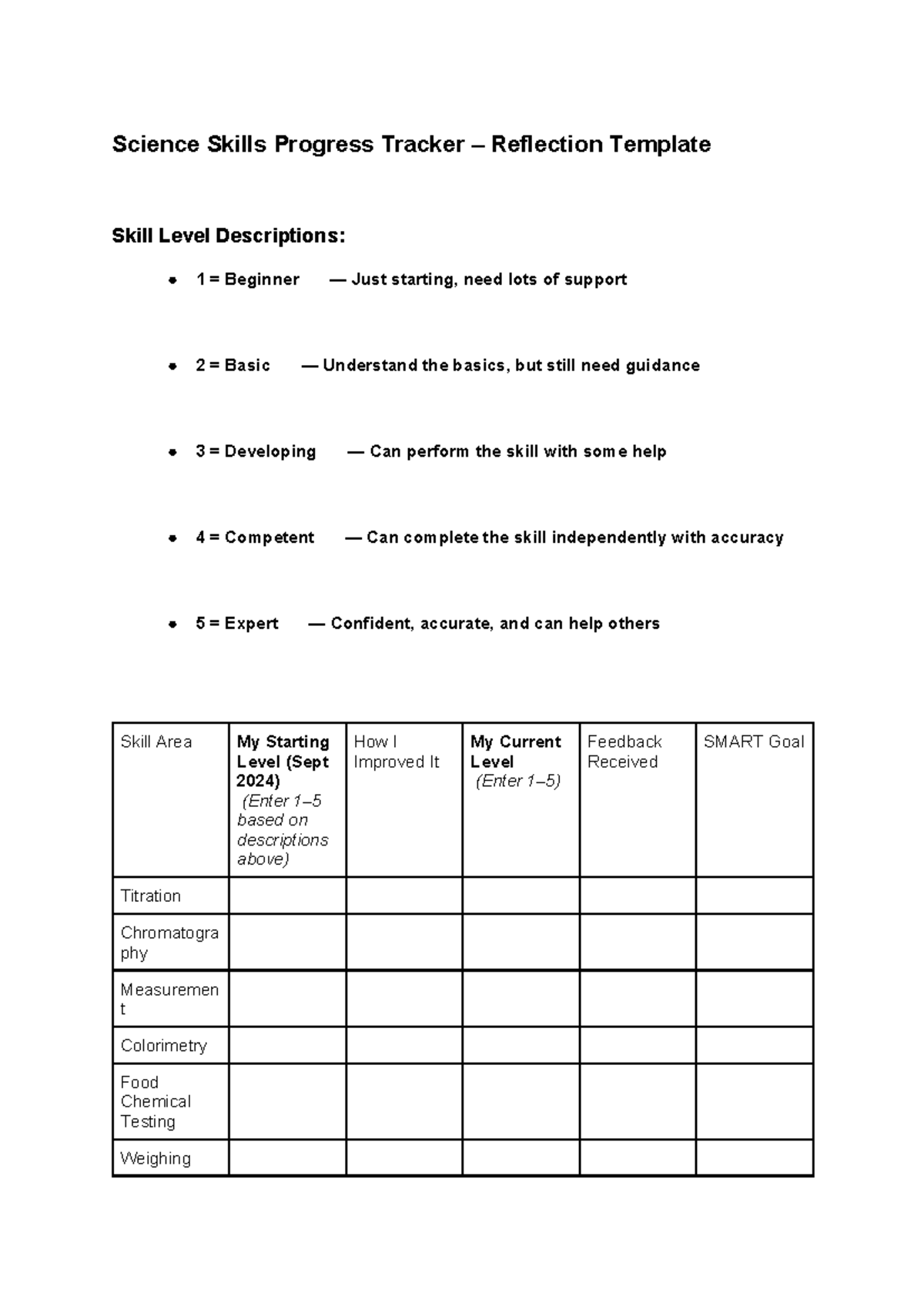 Science Skills Progress Tracker Reflection Template (2024) - Studocu