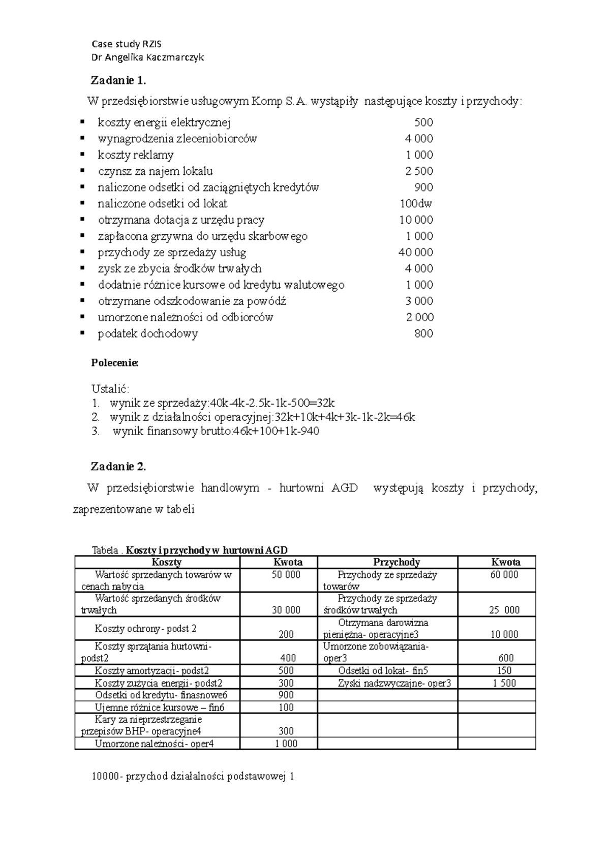 RZIS zadania - Case study RZIS Dr Angelika Kaczmarczyk Zadanie 1. W ...