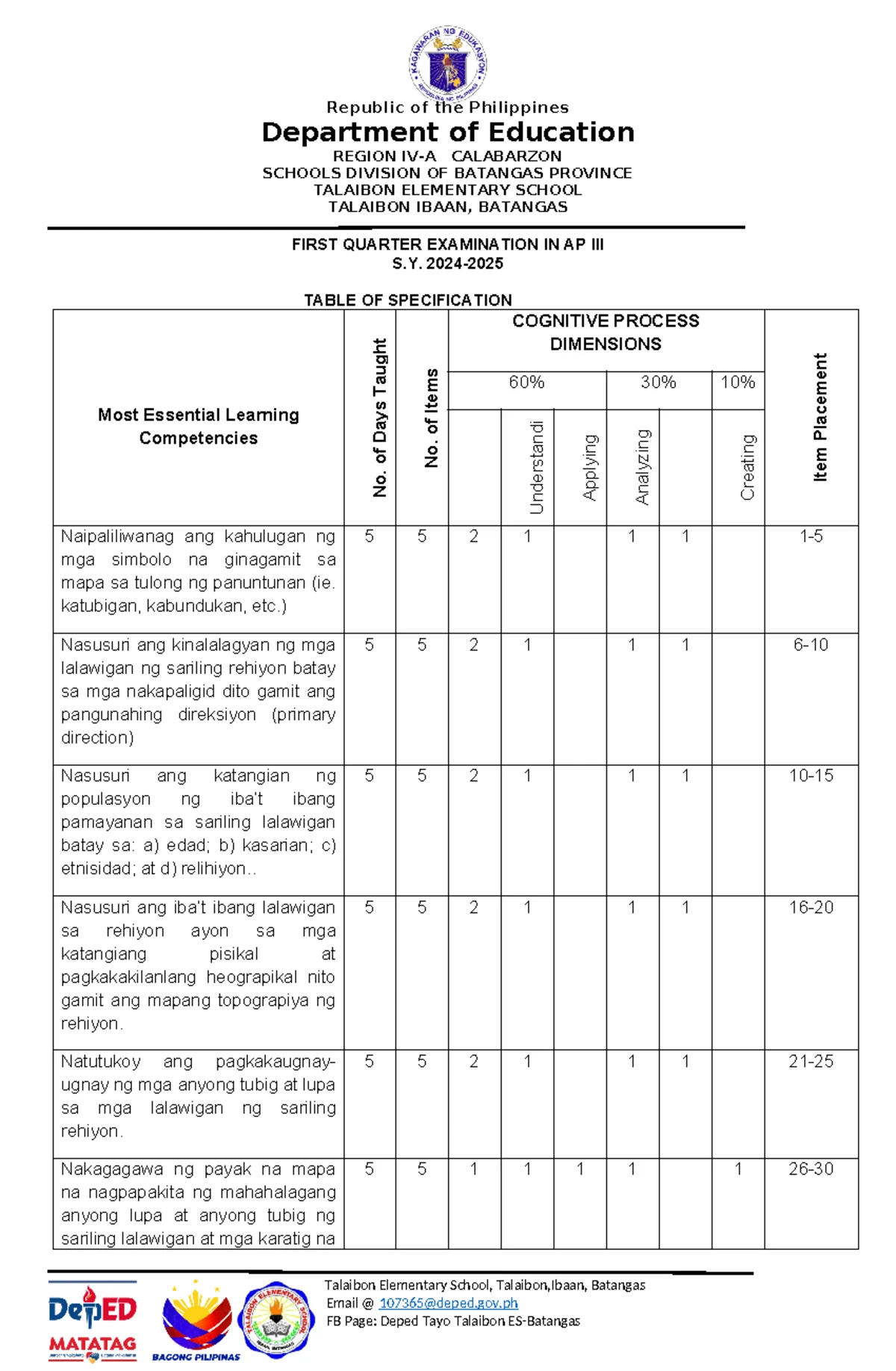 Final Examination in AP III - TOS and Test Specifications - Studocu