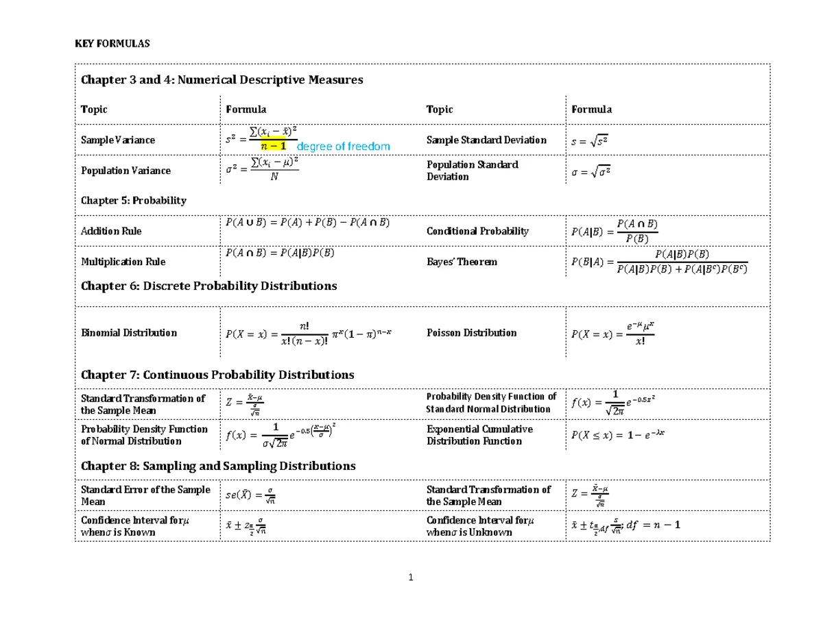 Statistical Review - Summary of Key Concepts and Principles - Studocu