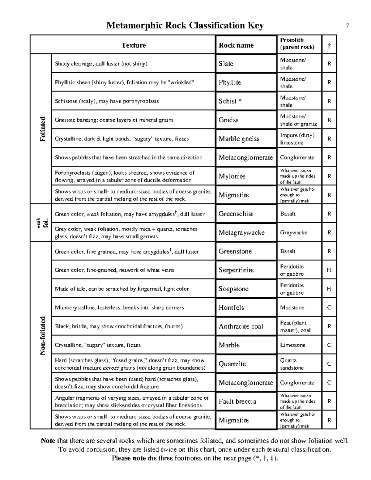 MOD08-Metamorphic Rocks Classification and Index Keys - Studocu
