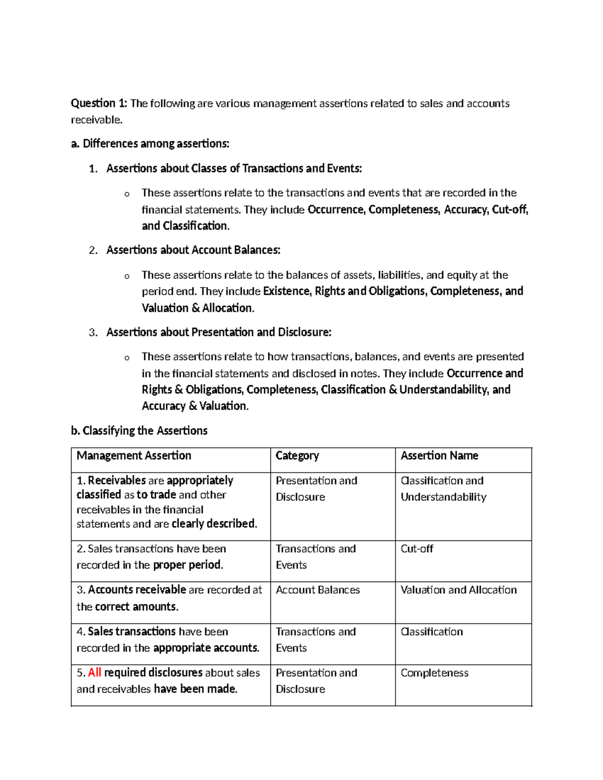 Management Assertions and Audit Objectives for Sales & A/R - ACC 101 ...