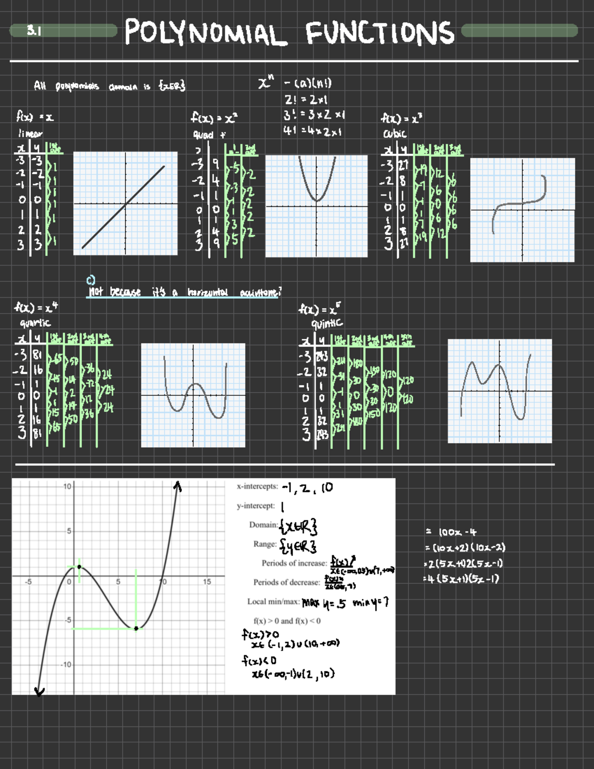 disn Spatial and temporal distribution characteristics of