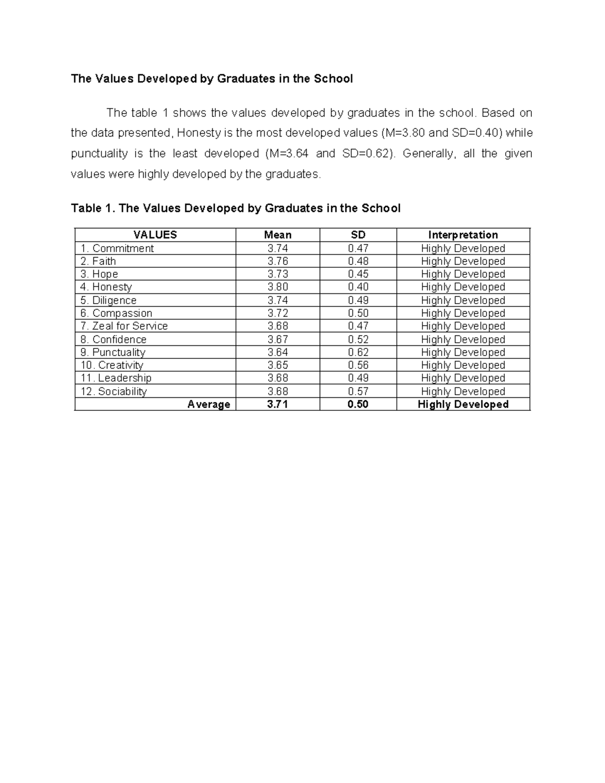 Statistics analysis - The Values Developed by Graduates in the School ...