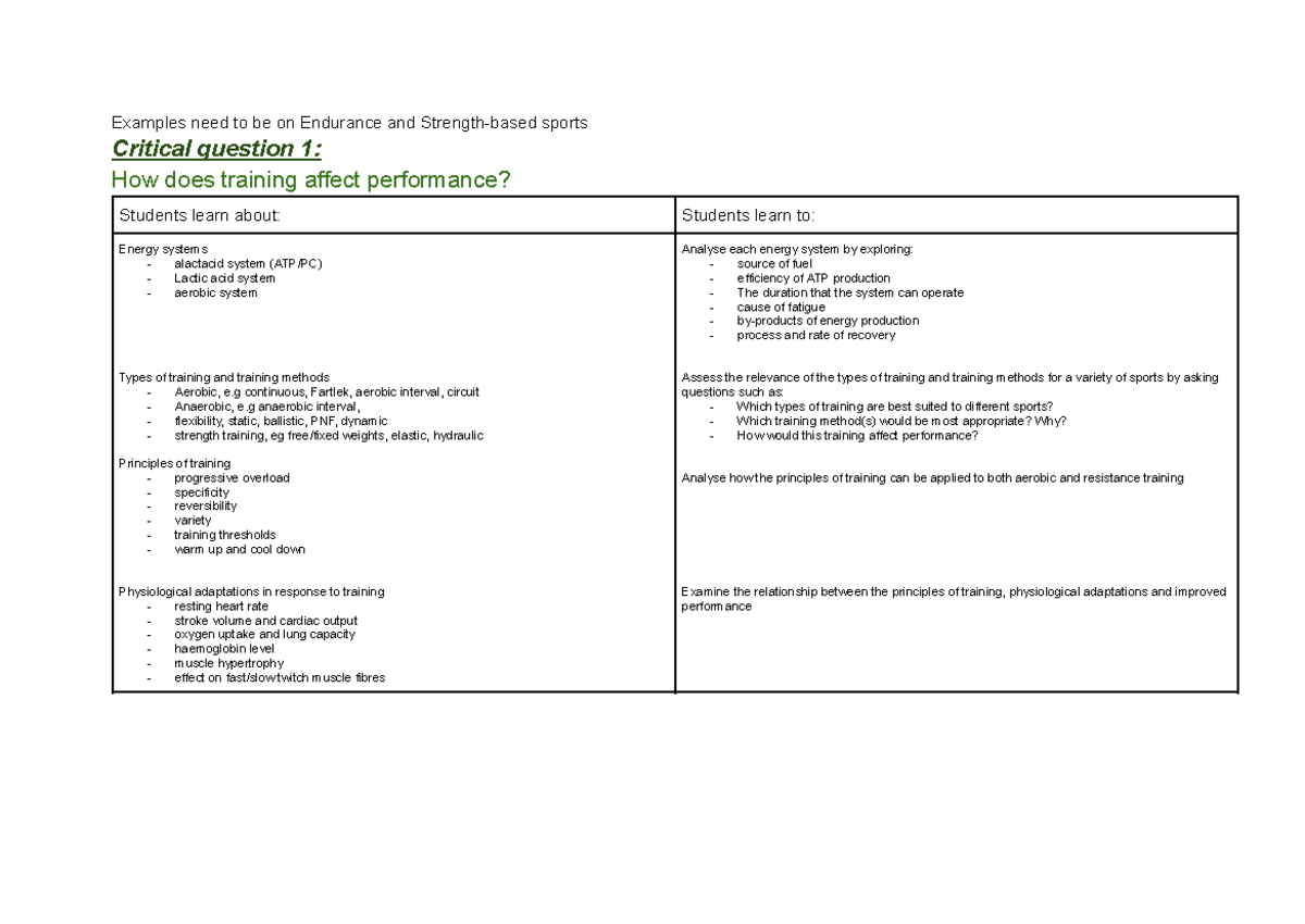 PDHPE Task 3 - Factors Affecting Performance: Training, Nutrition ...