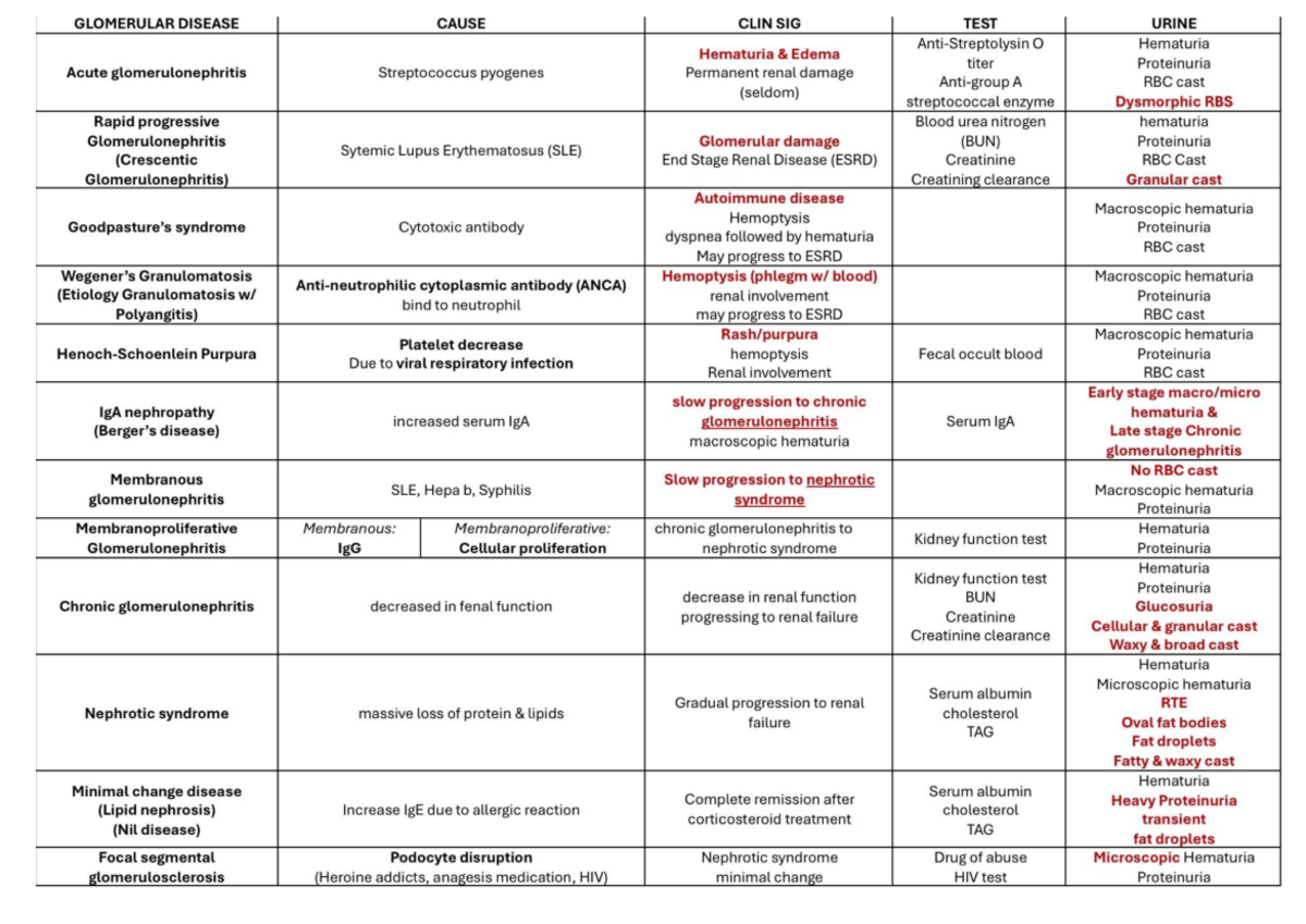 AUBF BSMT Finals: Urine Analysis and Metabolic Disorders Overview - Studocu