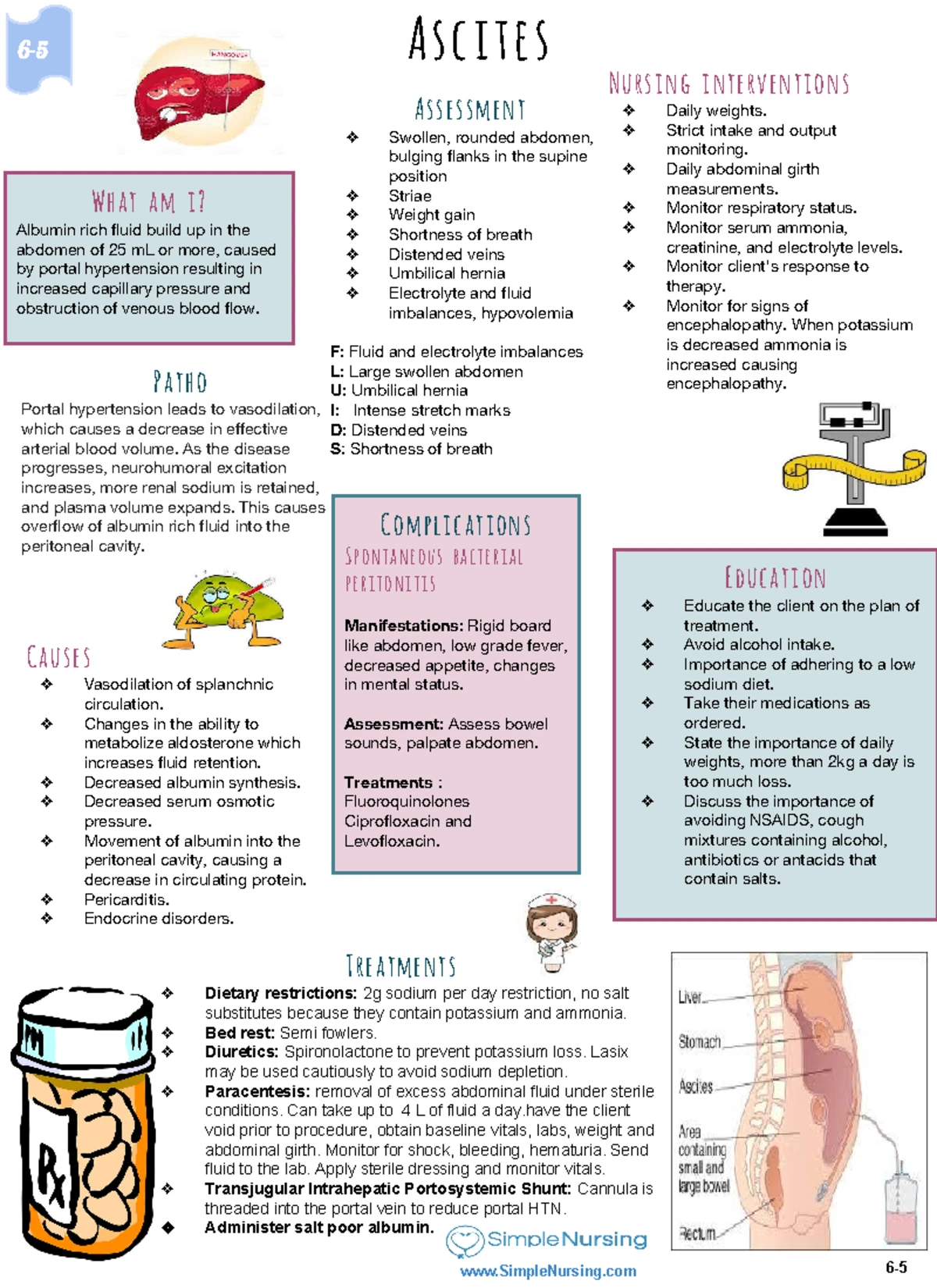 ROS - Cardiothoracic and Vascular Surgeons Review of Systems - Studocu