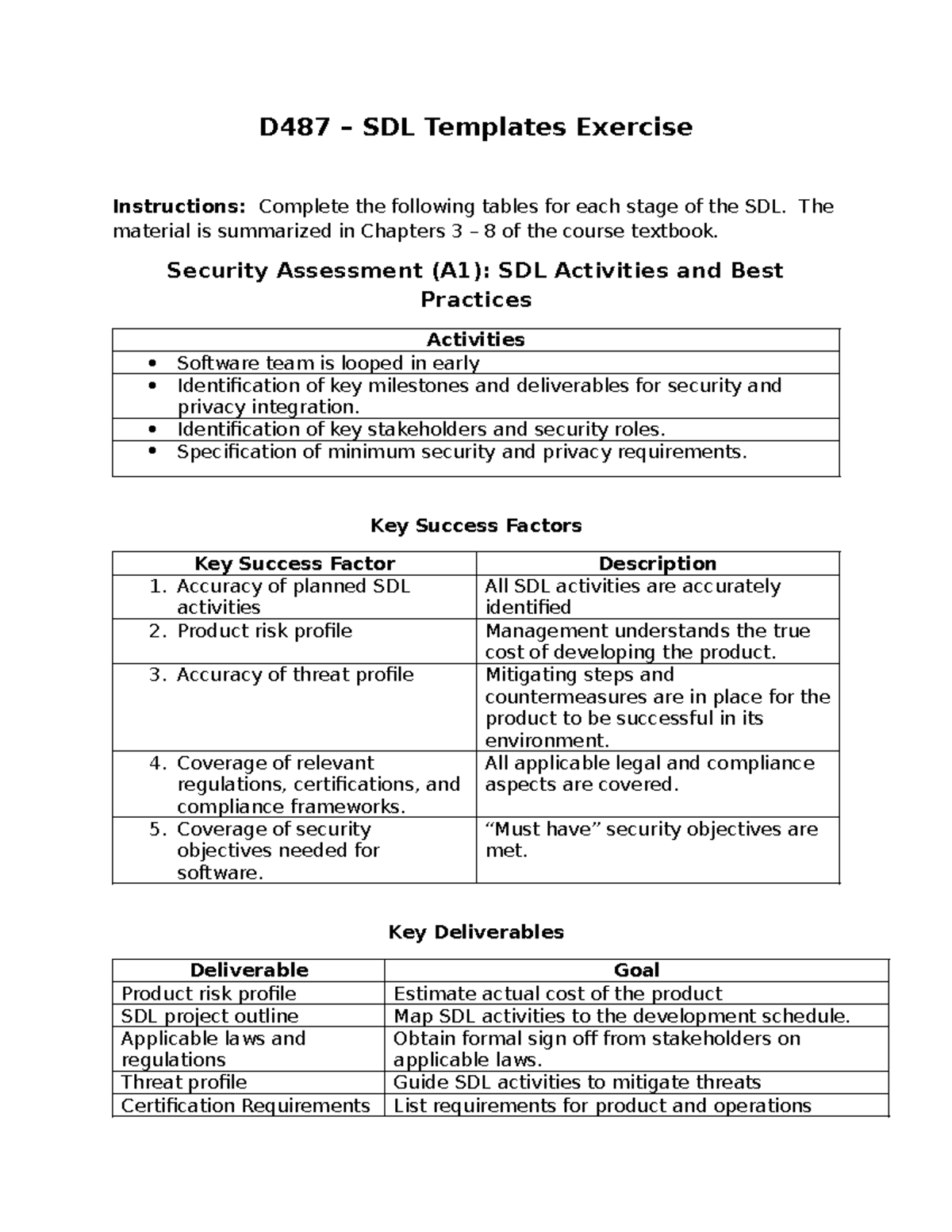 Final Review Reports for Security and Privacy (Course Code: SDL) - D487 ...