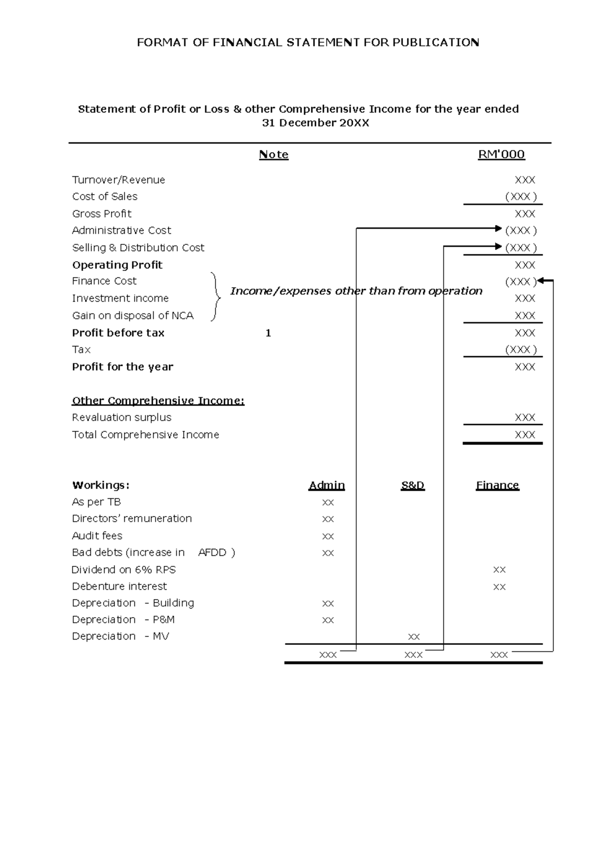 Financial Statement Format for Publication: Topic 4 Analysis - Studocu