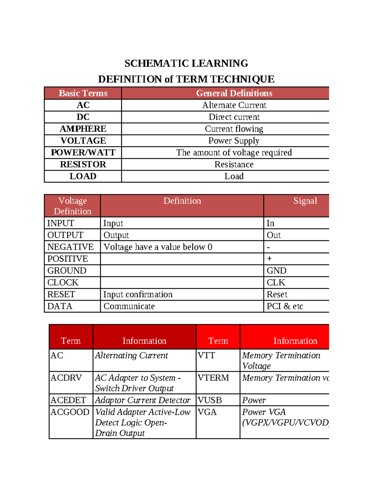 Schematic Terms and Definitions for AC/DC Circuits and Components - Studocu