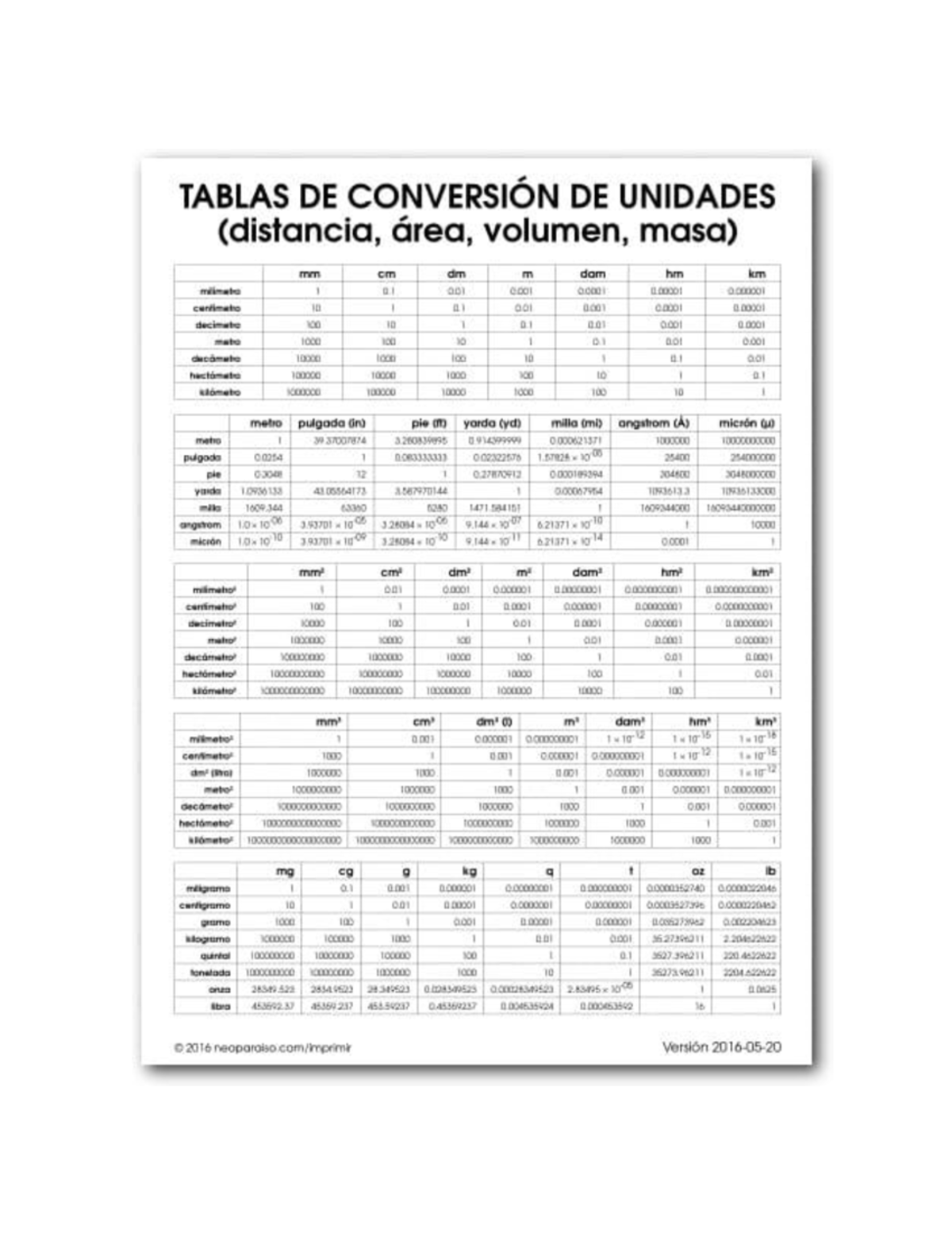 TABLAS DE CONVERSIÓN DE UNIDADES - FIS 101 Termodinámica - Studocu