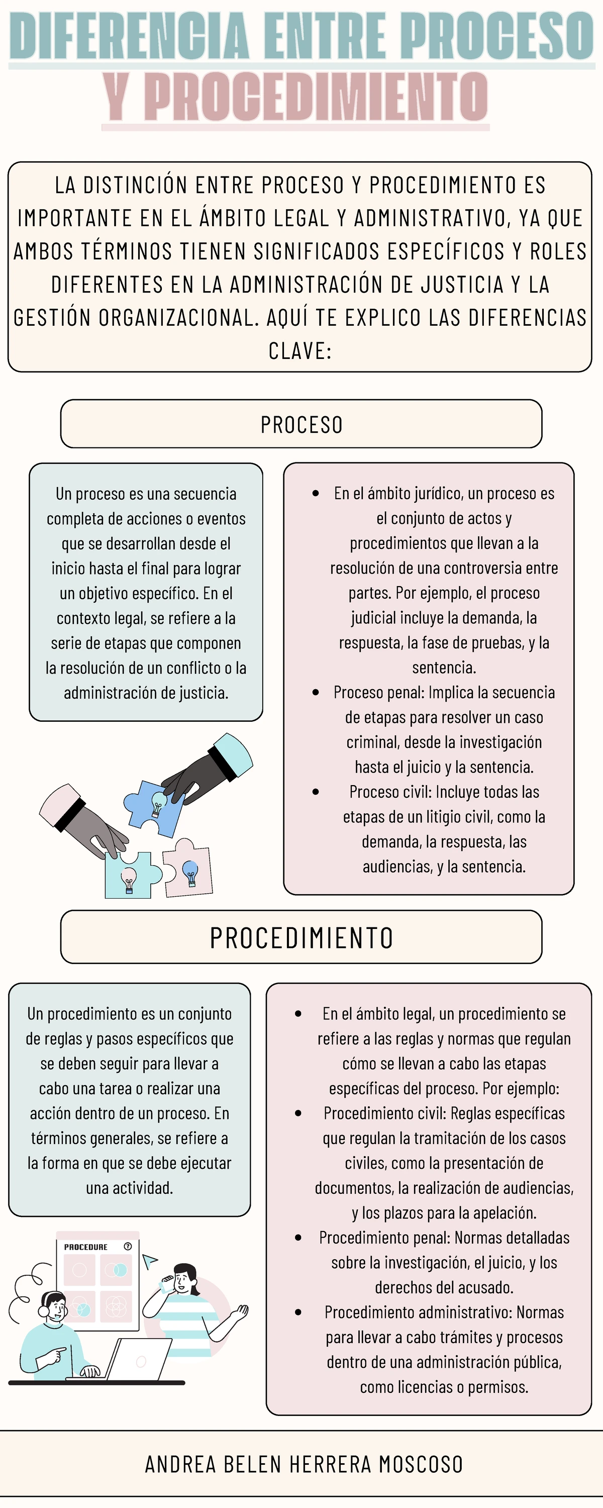 Teoria General DEL Proceso S01 - CURSO: TEORIA GENERAL DEL PROCESO ...
