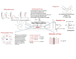 Wave Optics Mind Map 1 - Interference of Waves m 1 A1 sin(kx ct A2 sin ...