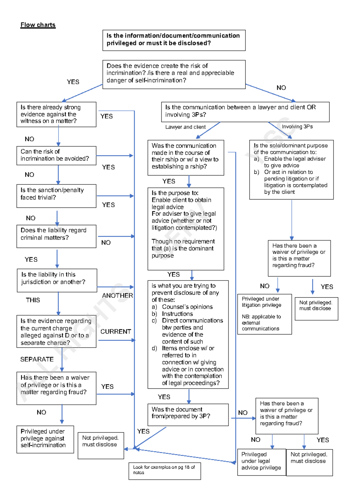 Session 10 - Privilege Flowcharts: Analyzing Disclosure Risks - Studocu