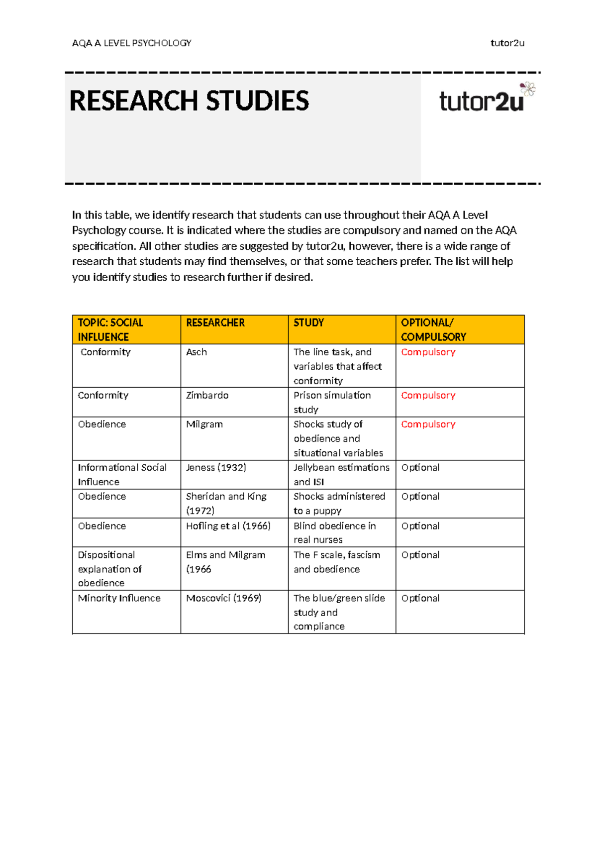 AQA A LEVEL PSYCHOLOGY Research Studies Overview for 2026 Leavers - Studocu