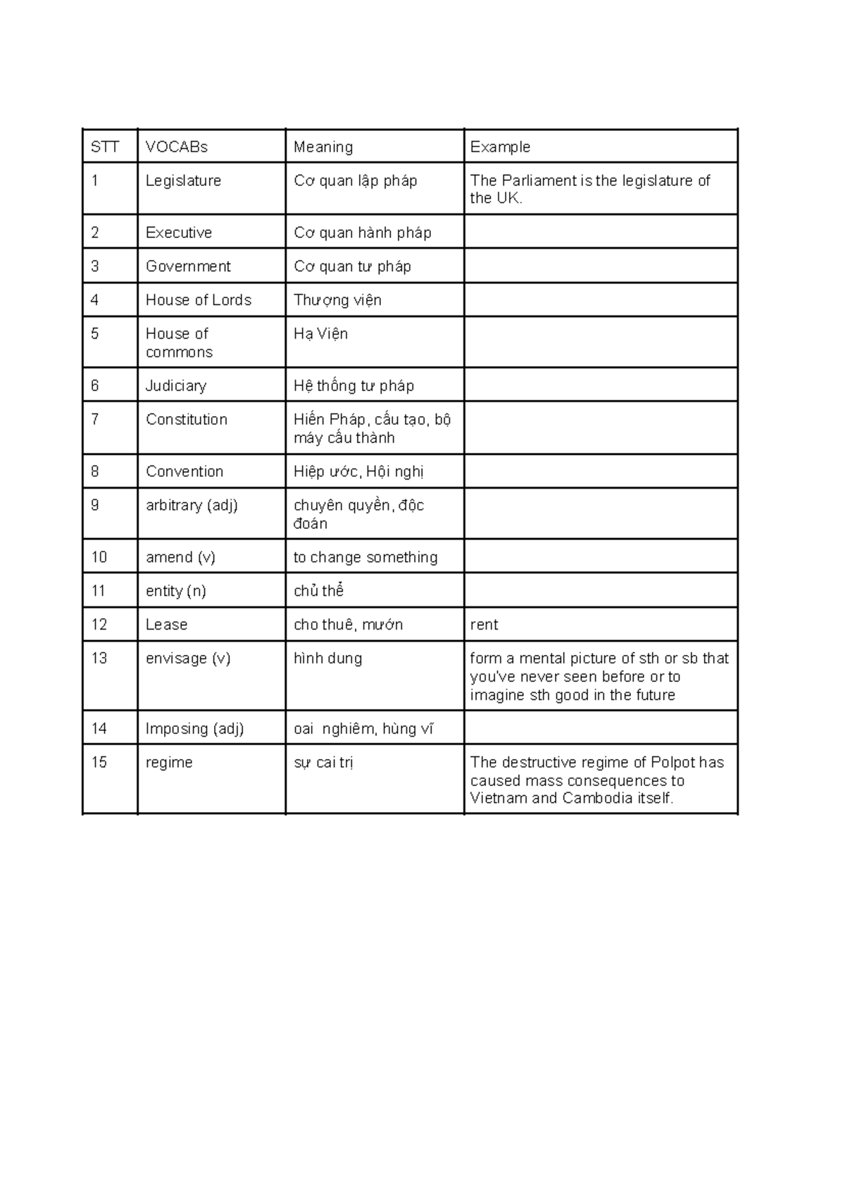 DAV Vocabulary List: Key Terms and Meanings - Studocu