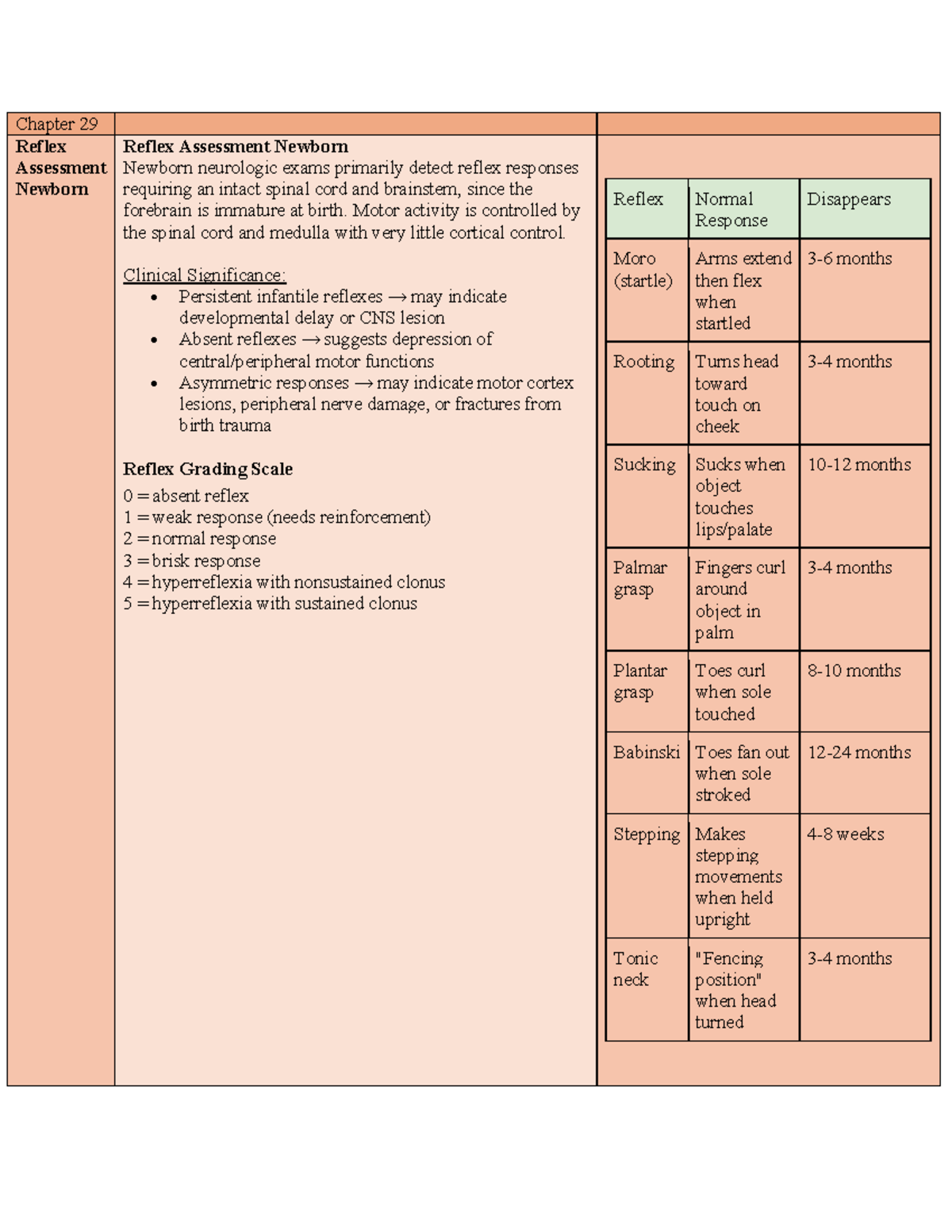 Chapter 29: Newborn Reflex Assessment and Neurologic Exam - Studocu