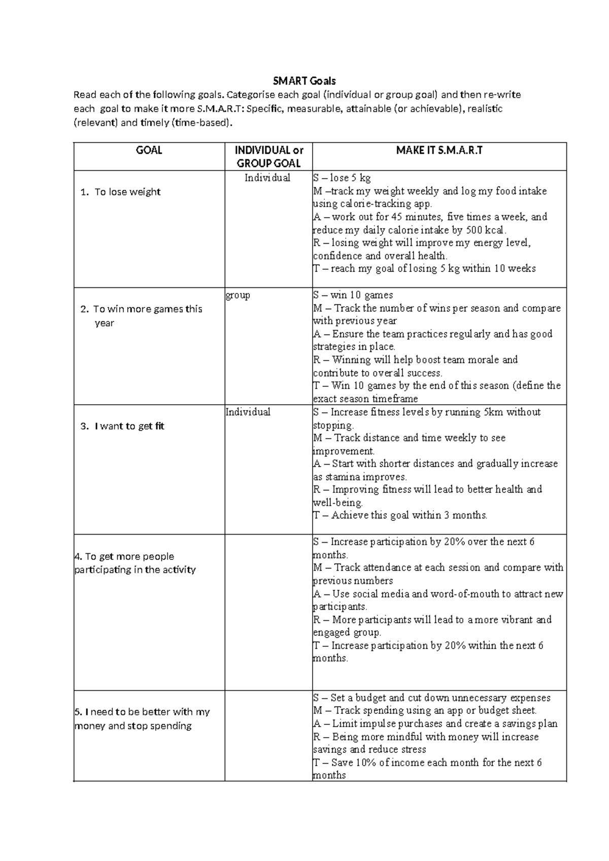 SMART Goals: Individual & Group Goal Categorization and S.M.A.R.T ...